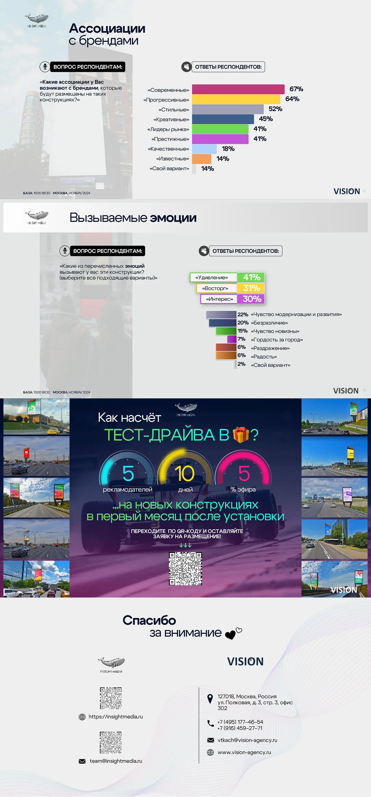 Презентация для insightmedia.ru — Изображение №3 — Графика, Маркетинг на Dprofile