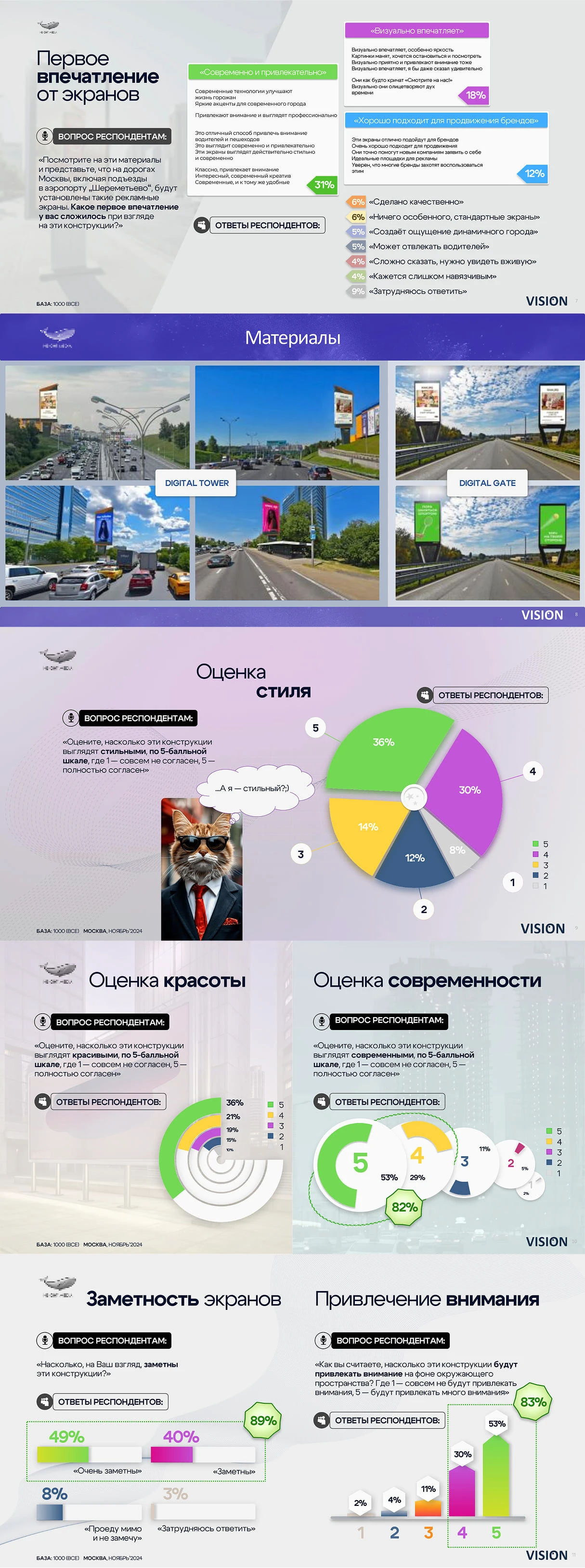 Презентация для insightmedia.ru — Изображение №2 — Графика, Маркетинг на Dprofile