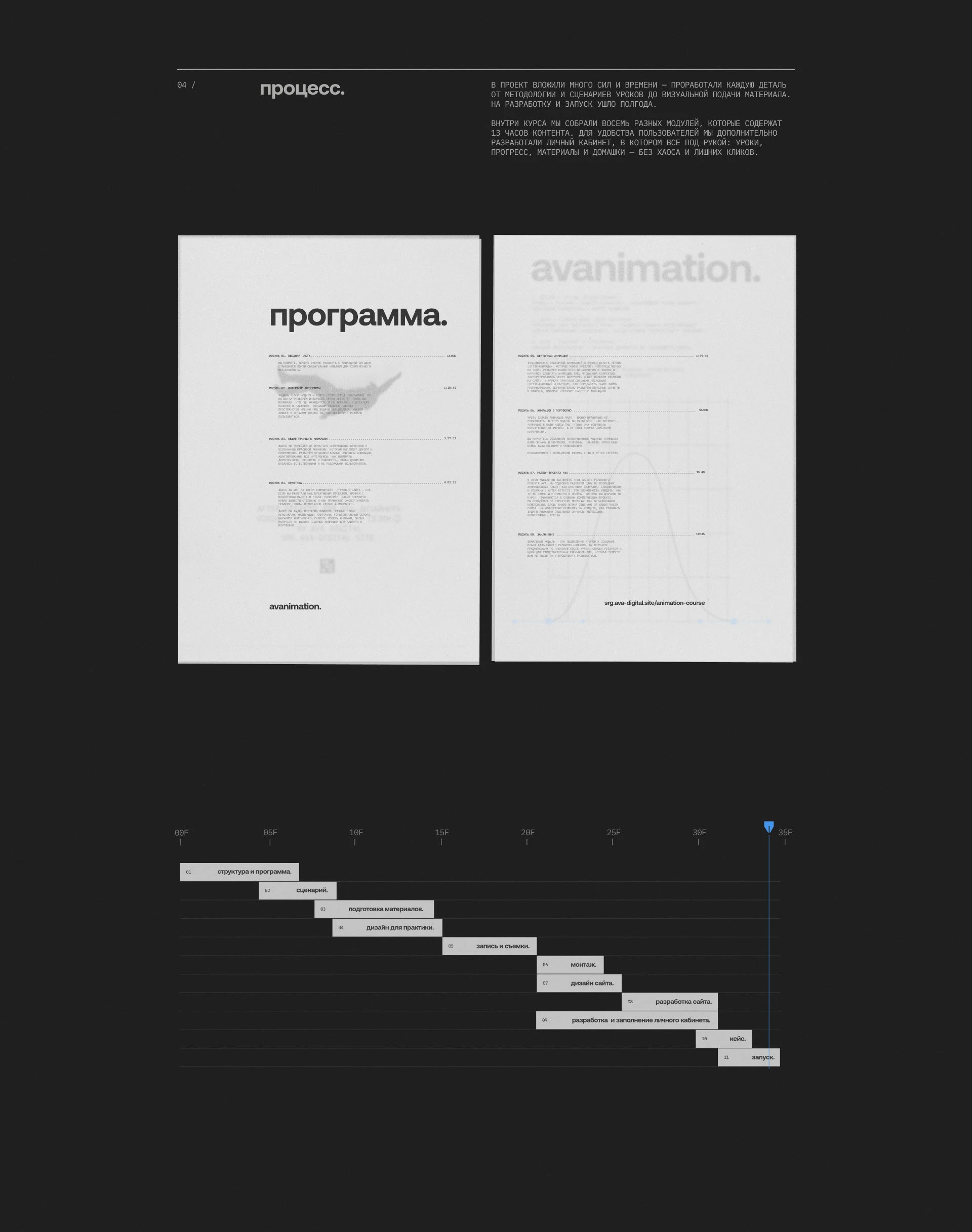 avanimation | Web. & Branding — Изображение №13 — Интерфейсы, Анимация на Dprofile