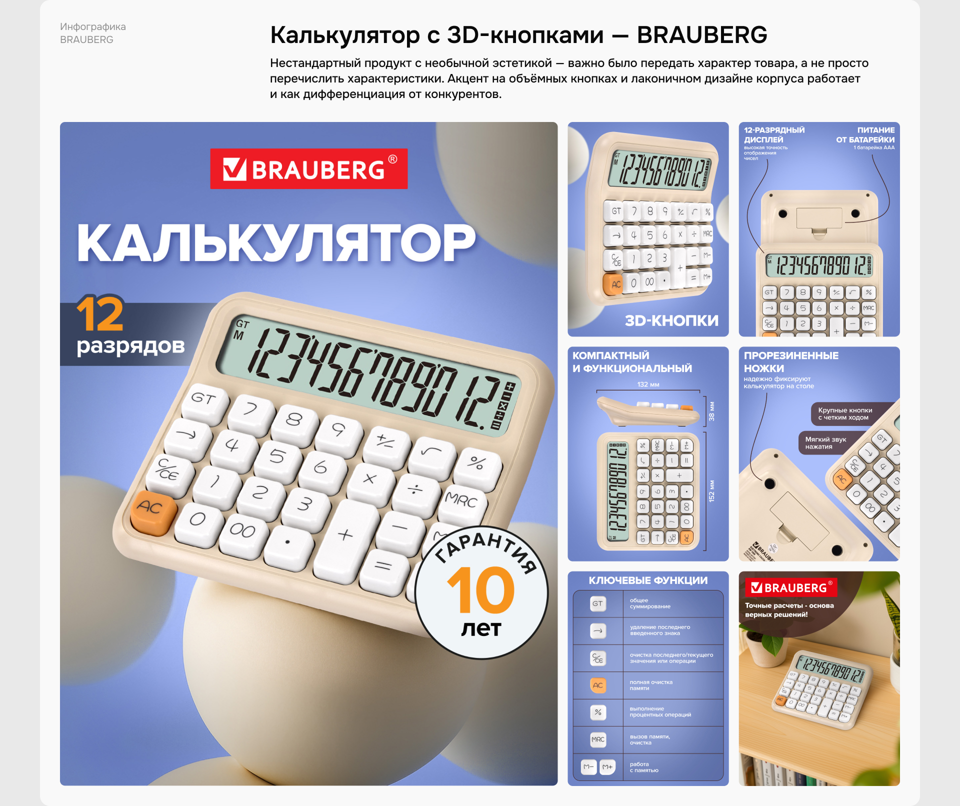 Дизайн карточек и баннеров для МП 2025–2026 — Изображение №6 — Брендинг, Графика на Dprofile