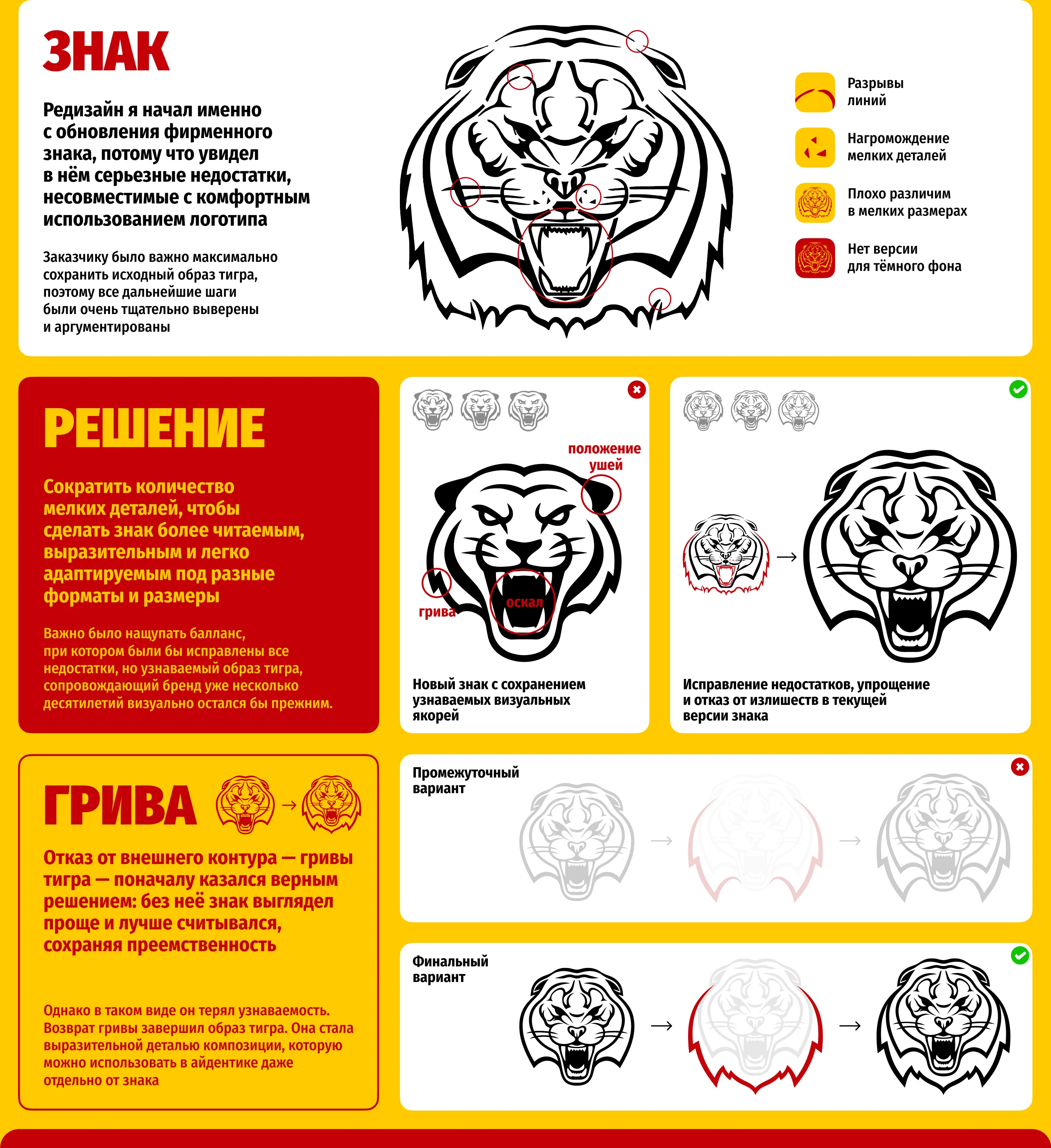 Тайгер | Ребрендинг сети магазинов — Изображение №5 — Брендинг, Анимация на Dprofile