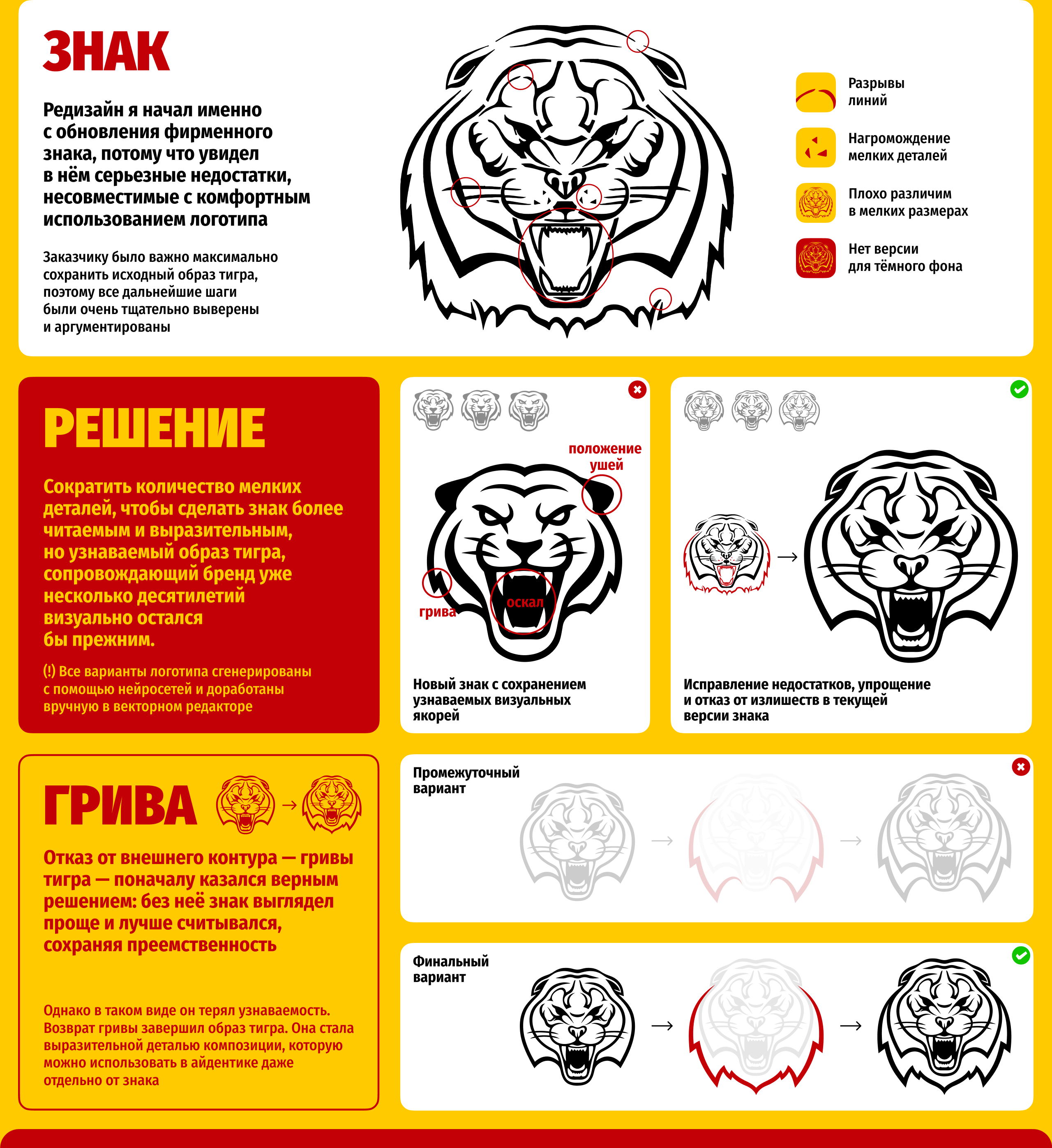 Тайгер | Ребрендинг сети магазинов — Изображение №5 — Брендинг, Нейро на Dprofile