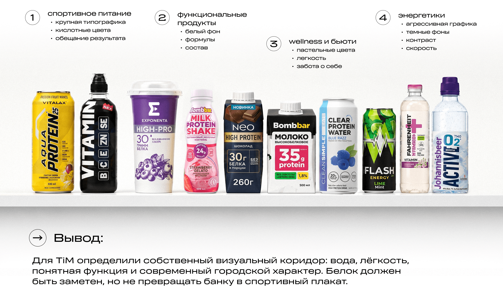 протеиновая вода tim — Изображение №2 — Брендинг на Dprofile