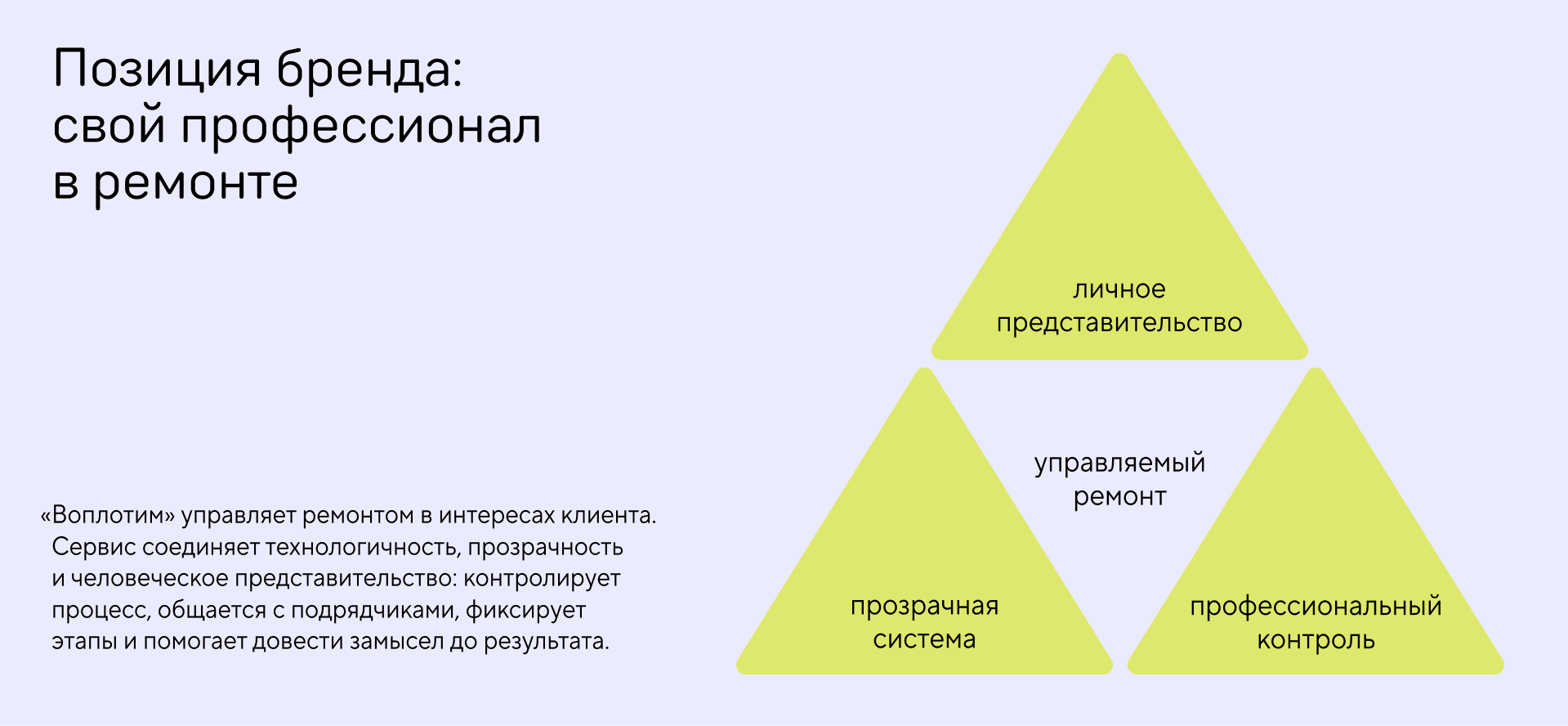 воплотим — Изображение №4 — Брендинг на Dprofile