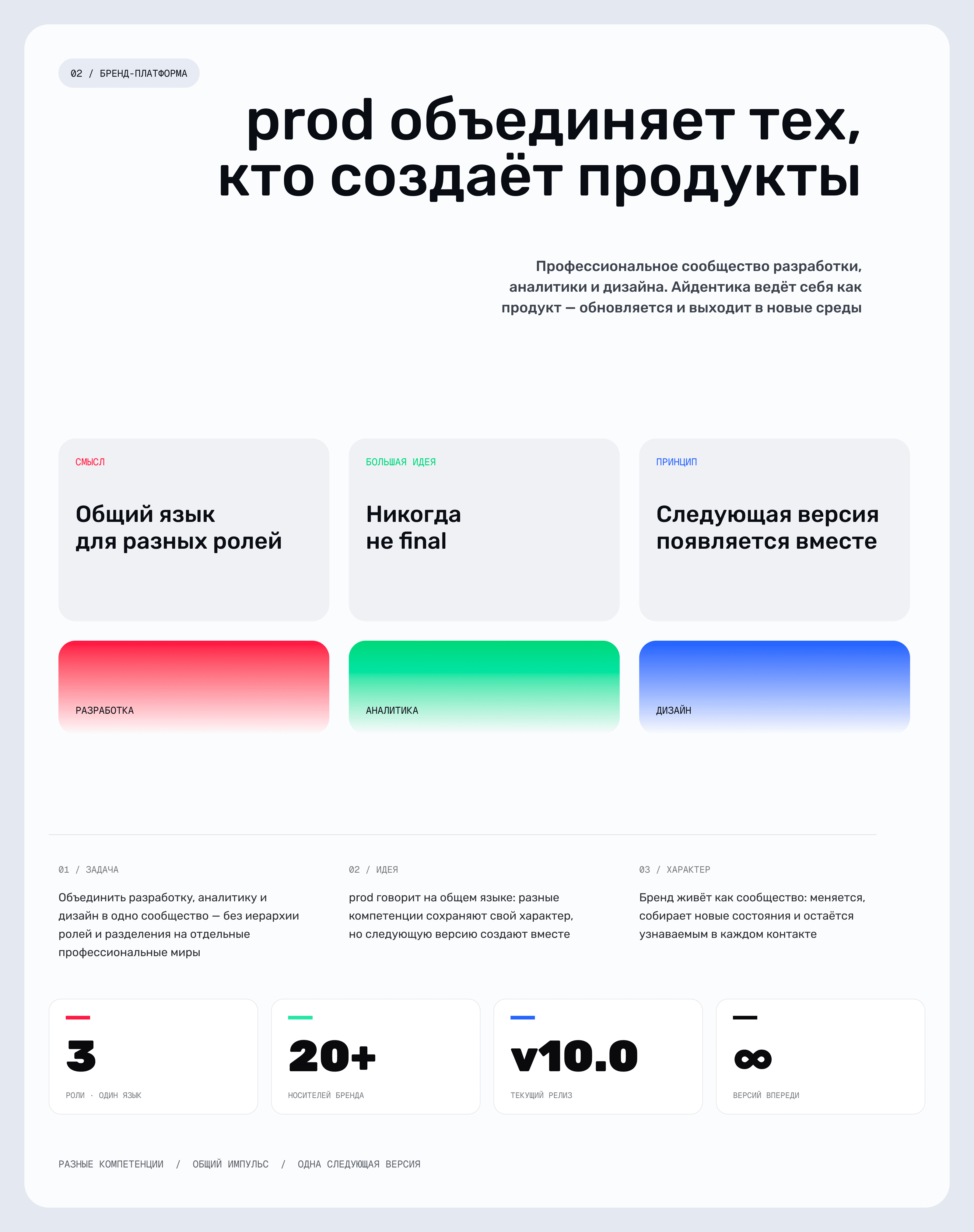 Prod — айдентика продуктового сообщества — Изображение №2 — Брендинг на Dprofile