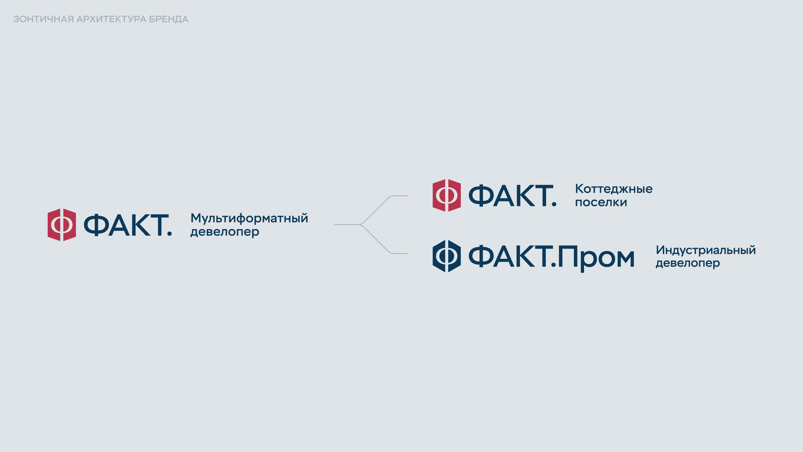 Девелопер «ФАКТ.» — Изображение №1 — Брендинг на Dprofile