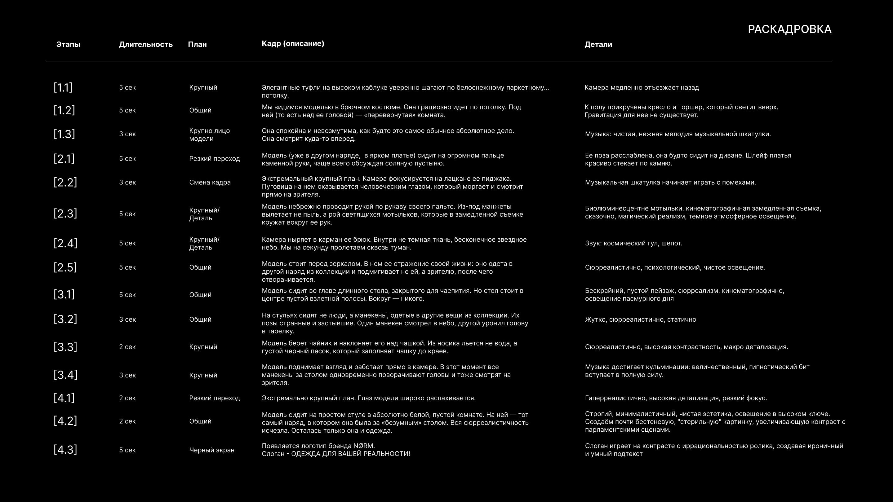 NØRM (Норм) - ОДЕЖДА ДЛЯ ВАШЕЙ РЕАЛЬНОСТИ — Изображение №6 — Нейро на Dprofile