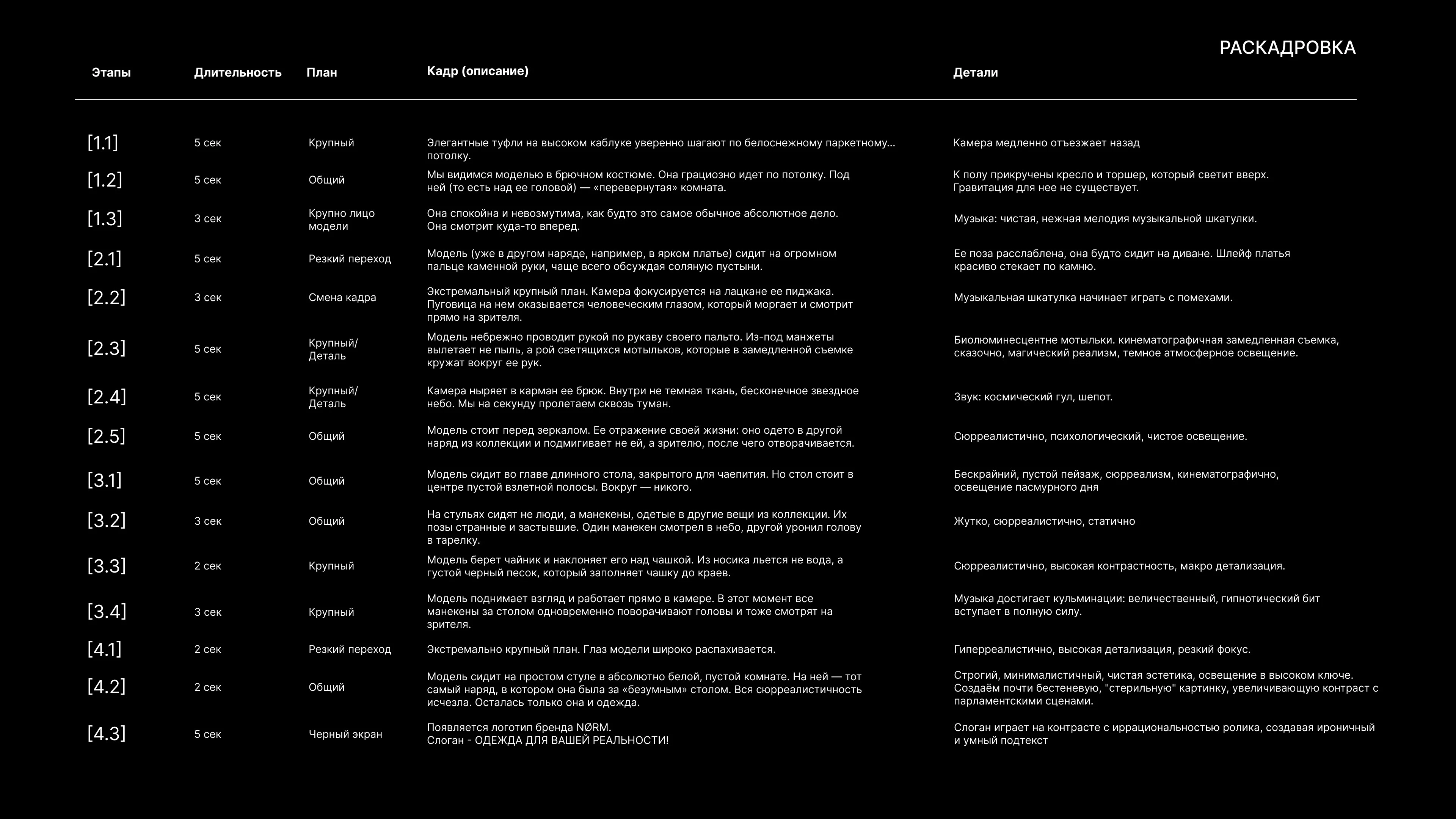 NØRM (Норм) - ОДЕЖДА ДЛЯ ВАШЕЙ РЕАЛЬНОСТИ — Изображение №6 — Нейро на Dprofile