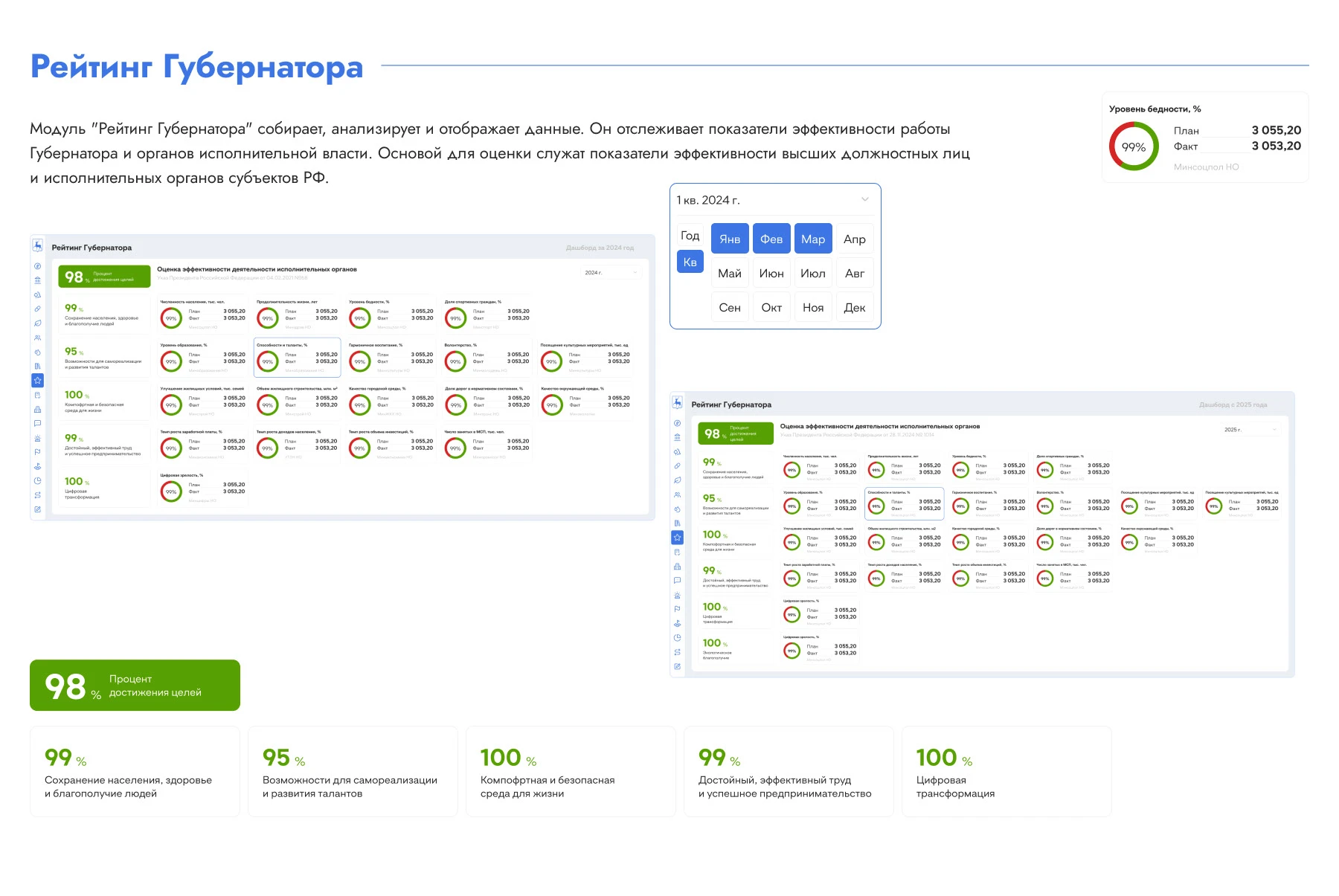 ИАС СЦ | Ситуационный Центр Нижегородской области — Изображение №8 — Интерфейсы на Dprofile