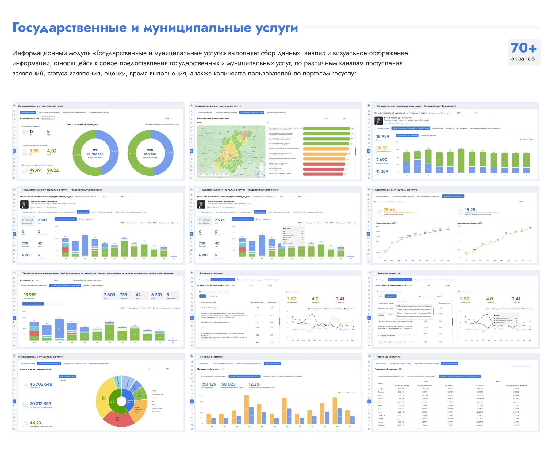 ИАС СЦ | Ситуационный Центр Нижегородской области — Изображение №7 — Интерфейсы на Dprofile