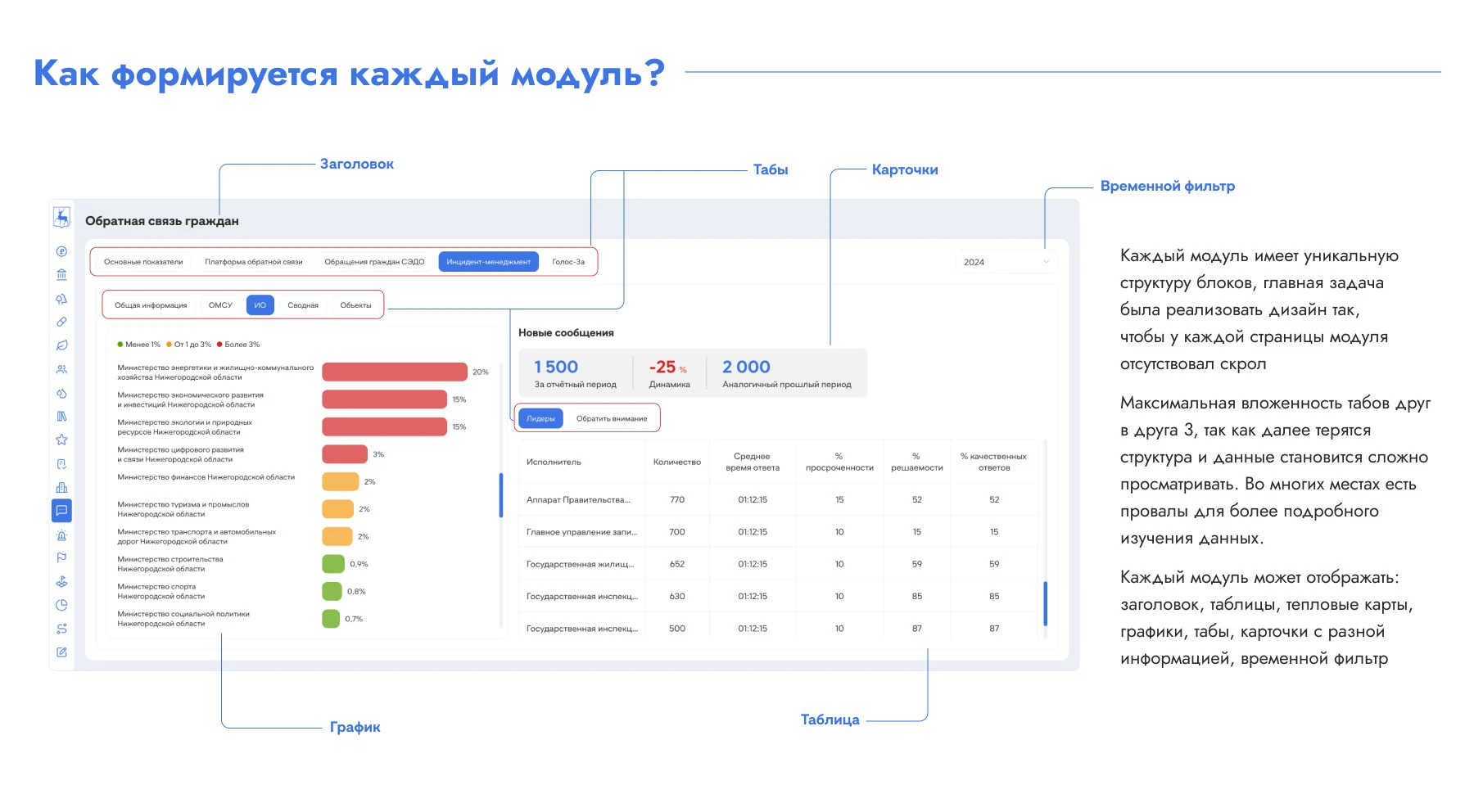 ИАС СЦ | Ситуационный Центр Нижегородской области — Изображение №4 — Интерфейсы на Dprofile