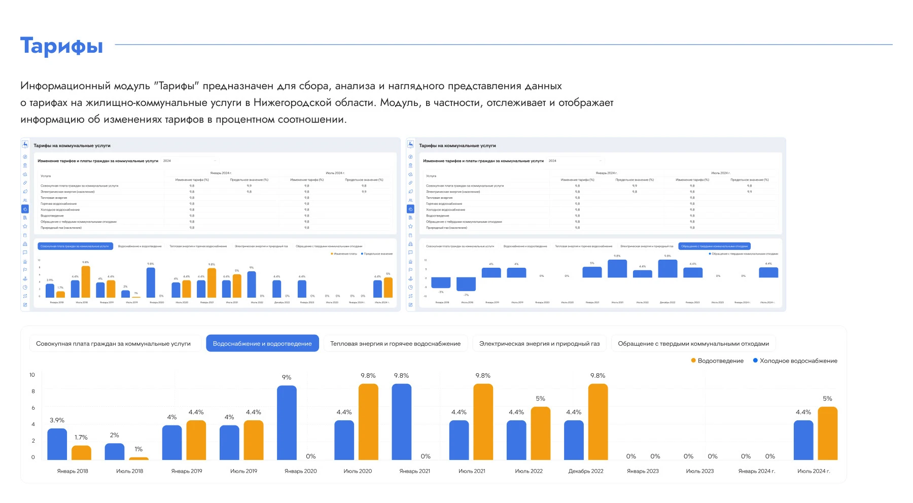 ИАС СЦ | Ситуационный Центр Нижегородской области — Изображение №5 — Интерфейсы на Dprofile