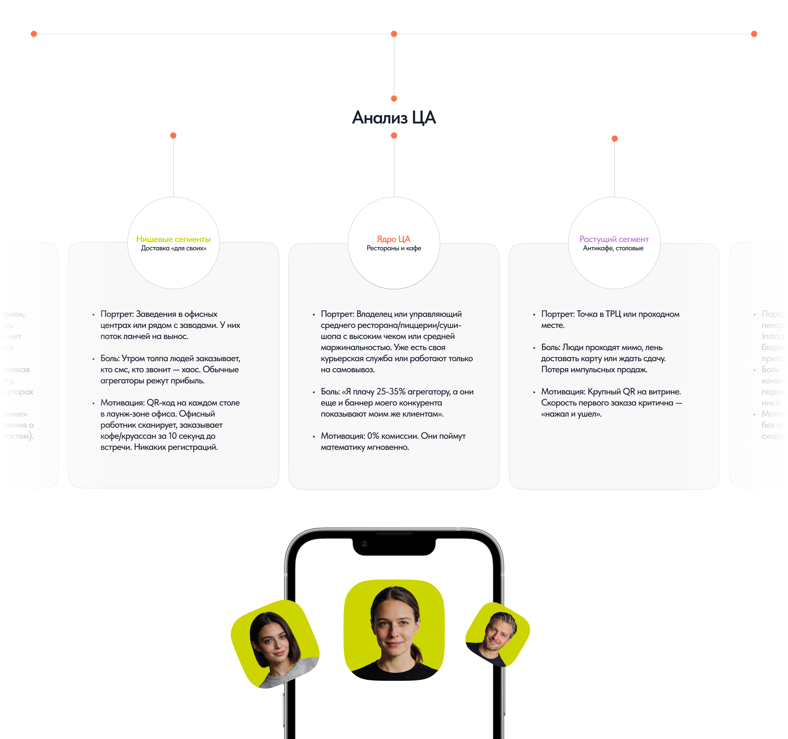 maxEDA — Изображение №5 — Интерфейсы, Брендинг на Dprofile