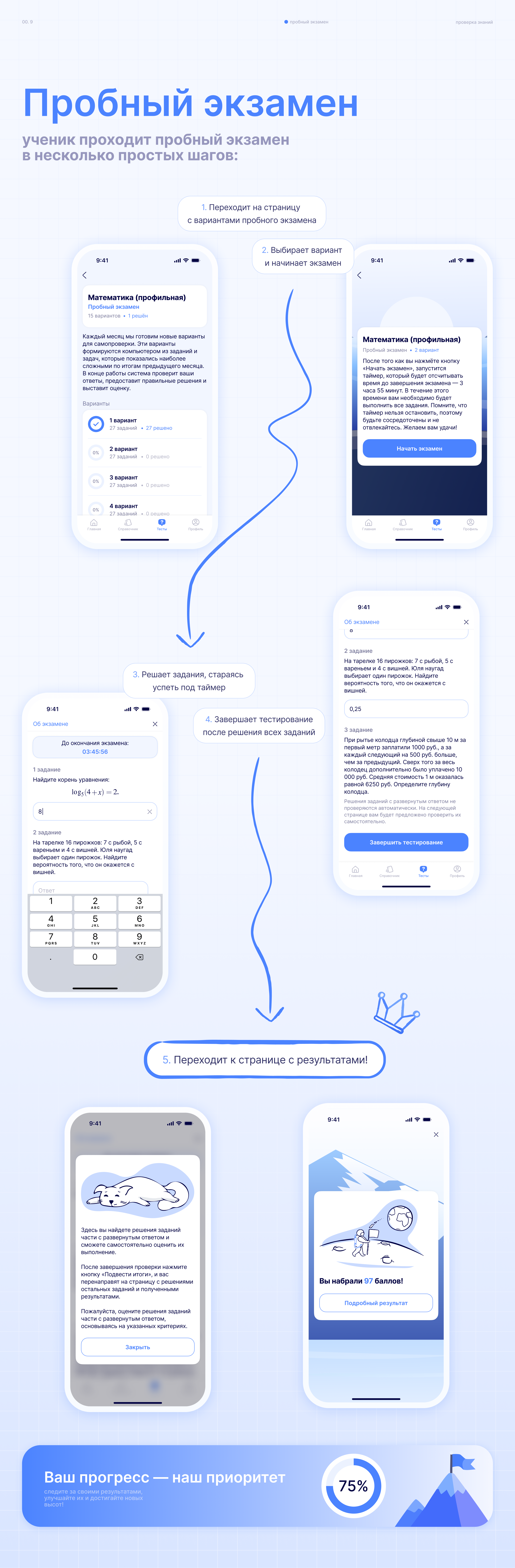 LIBRIUM — мобильное приложение для обучения — Изображение №11 — Интерфейсы на Dprofile