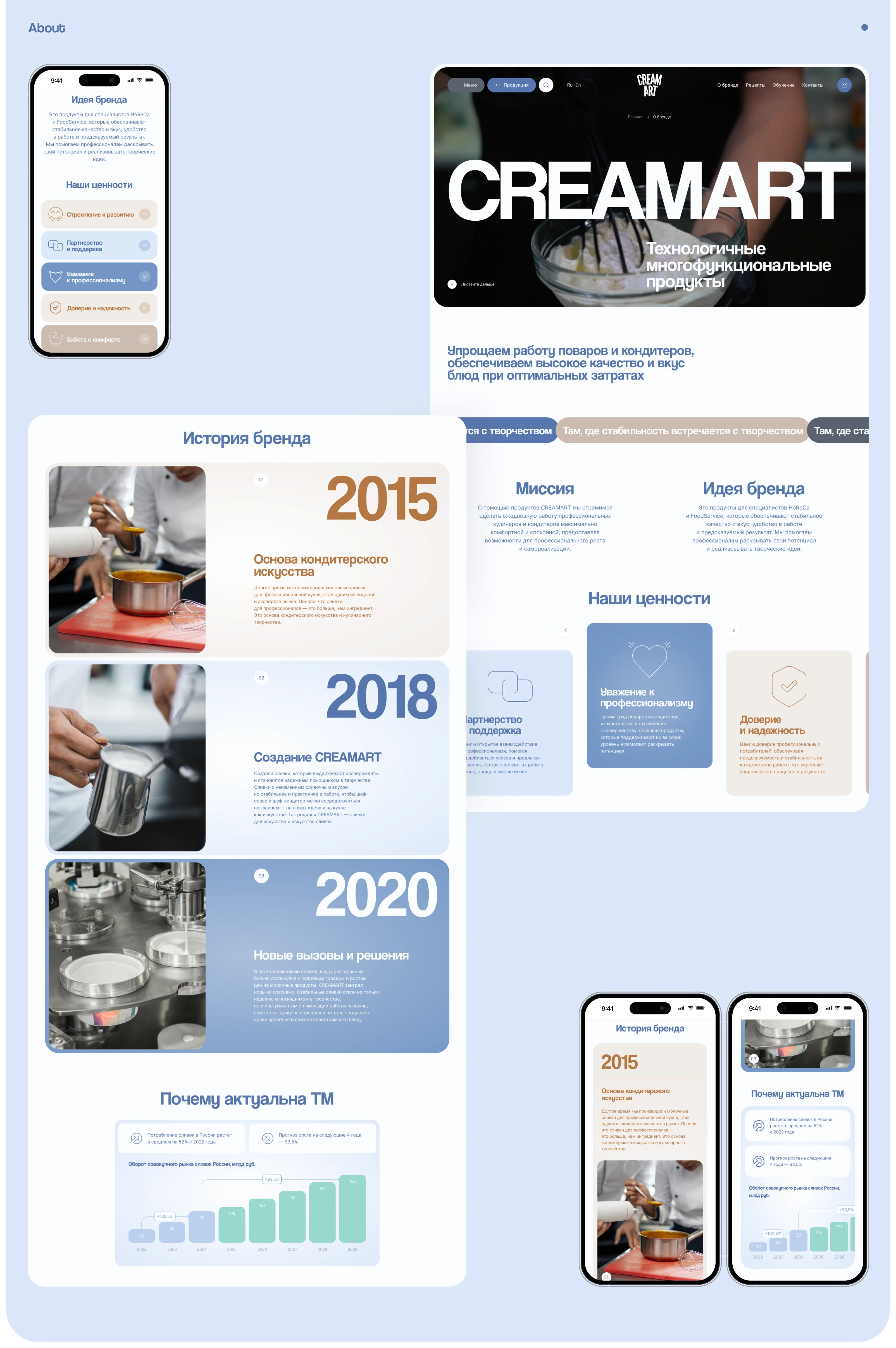 CREAMART — Изображение №17 — Интерфейсы, Иллюстрация на Dprofile