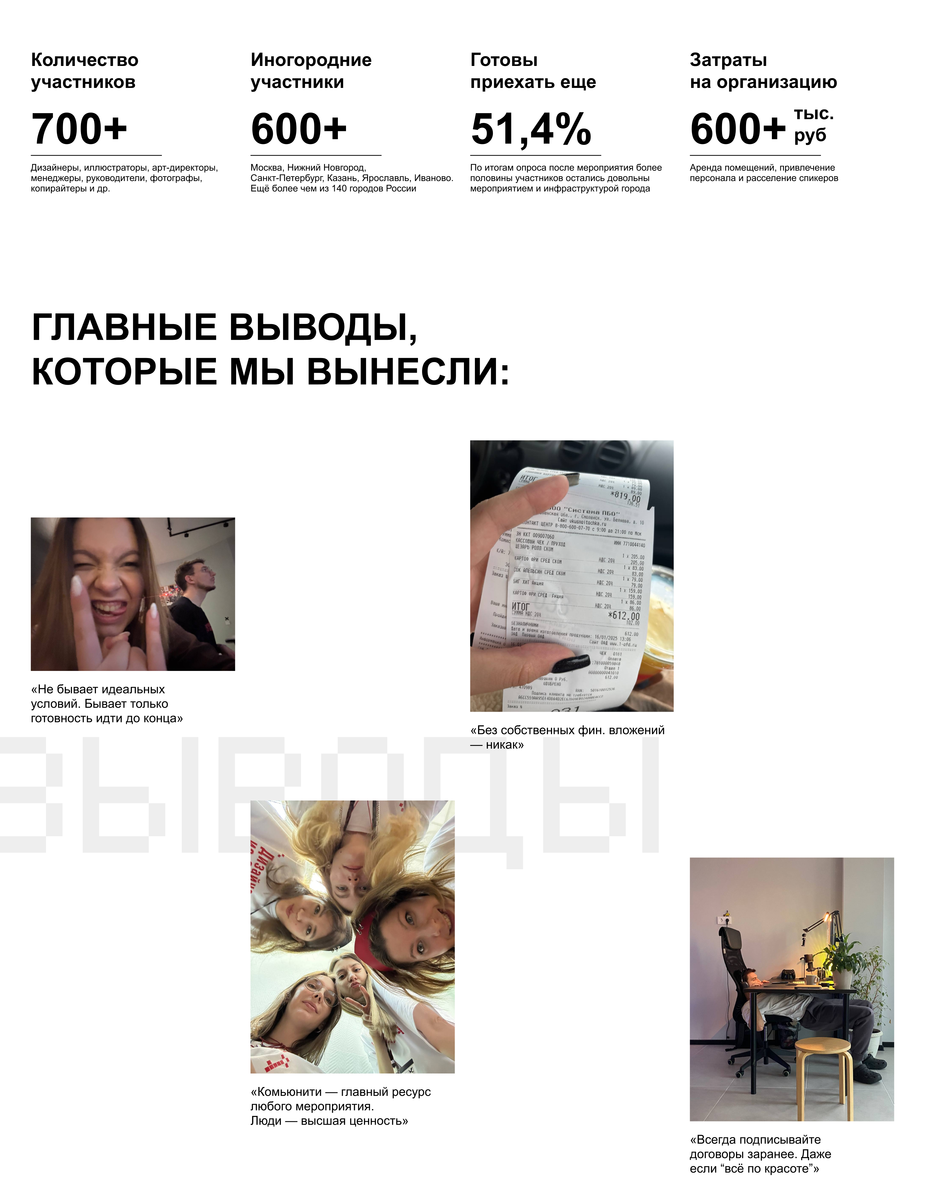 Дизайн-выходные в Смоленске 2025 — Изображение №32 — Брендинг, Графика на Dprofile