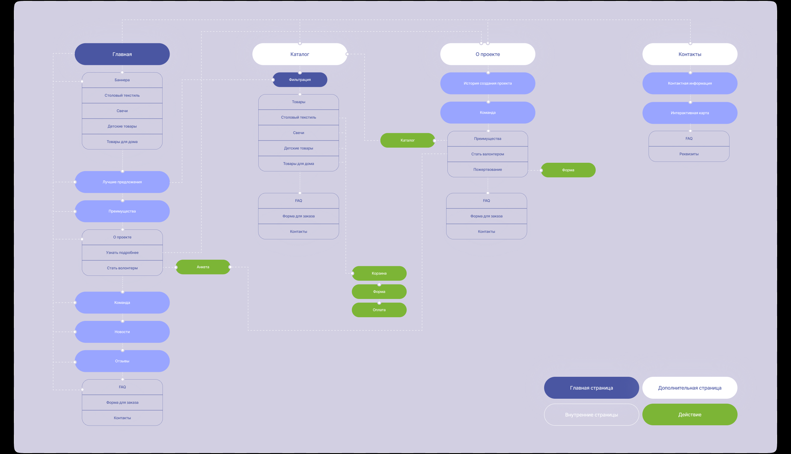Интернет-магазин «Нормальные вещи» — Изображение №8 — Интерфейсы на Dprofile