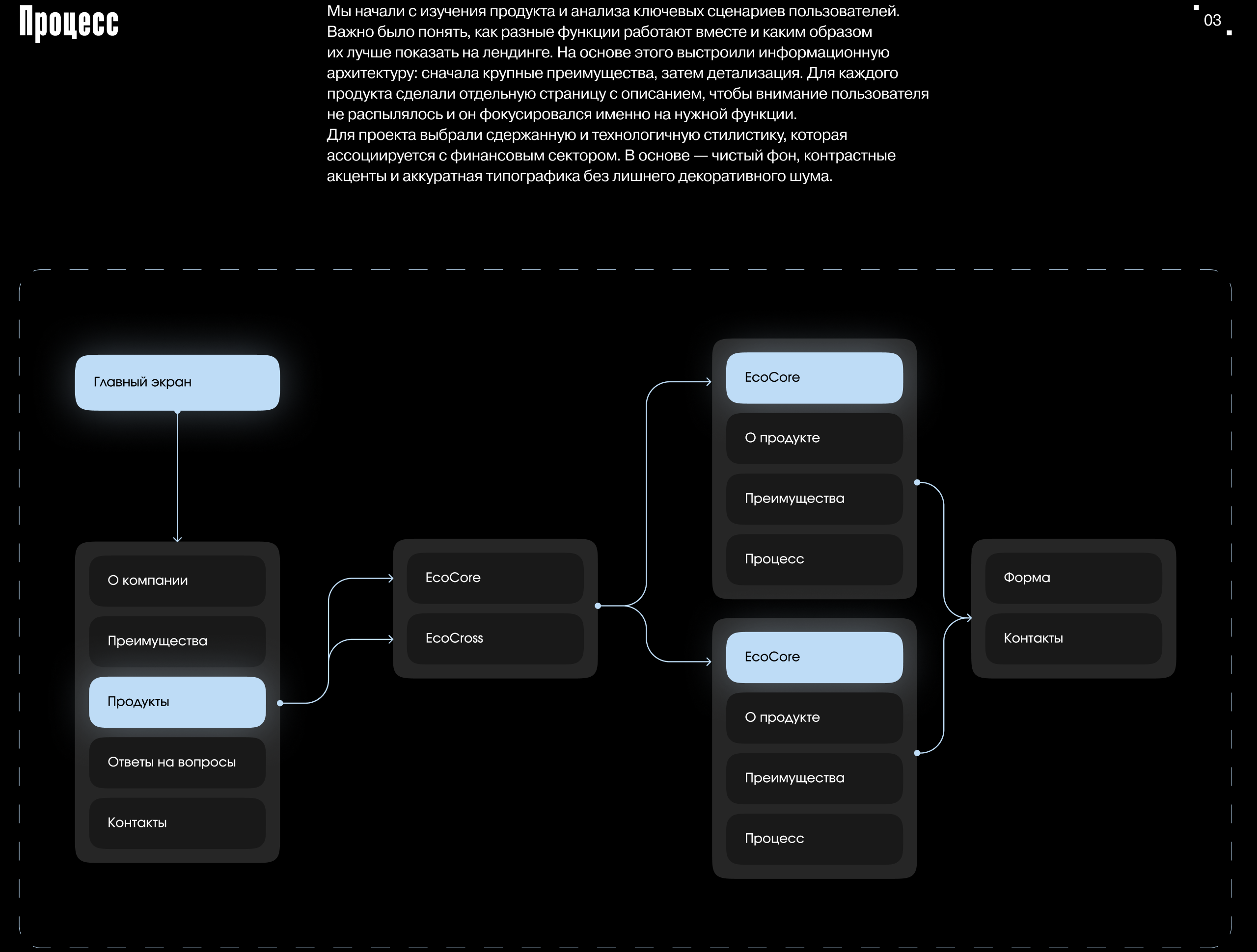 EcoDigital: Лендинг для конструктора IT-решений — Изображение №4 — Интерфейсы на Dprofile