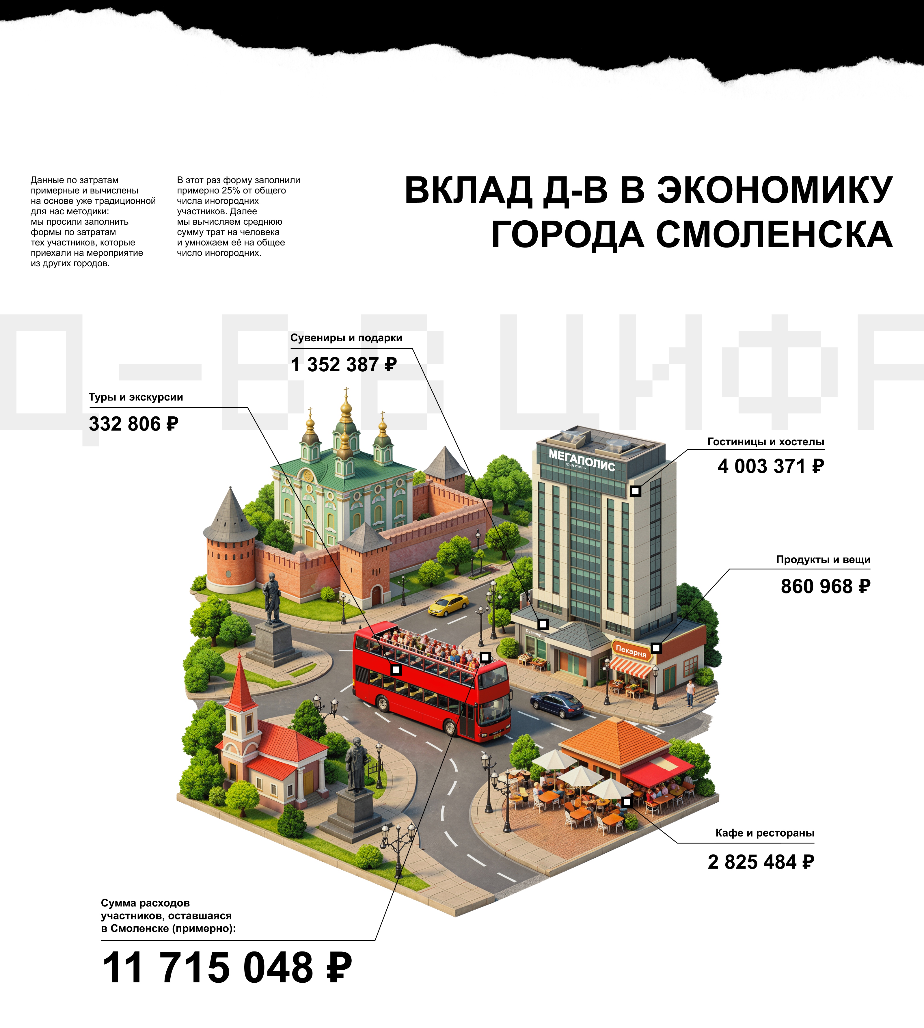 Дизайн-выходные в Смоленске 2025 — Изображение №31 — Брендинг, Графика на Dprofile