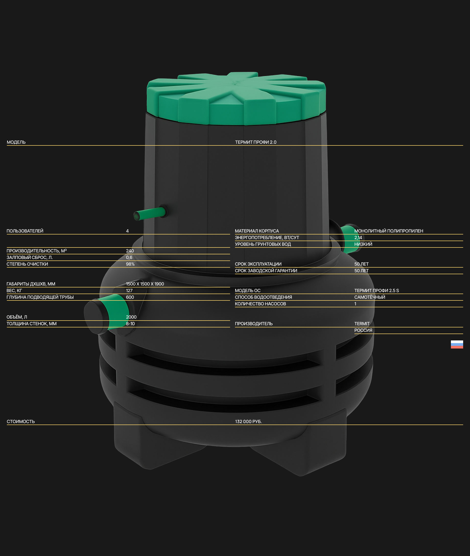 СЕПТИК-СПБ. Сайт по продаже септиков и оборудования. — Изображение №8 — Интерфейсы, Брендинг на Dprofile
