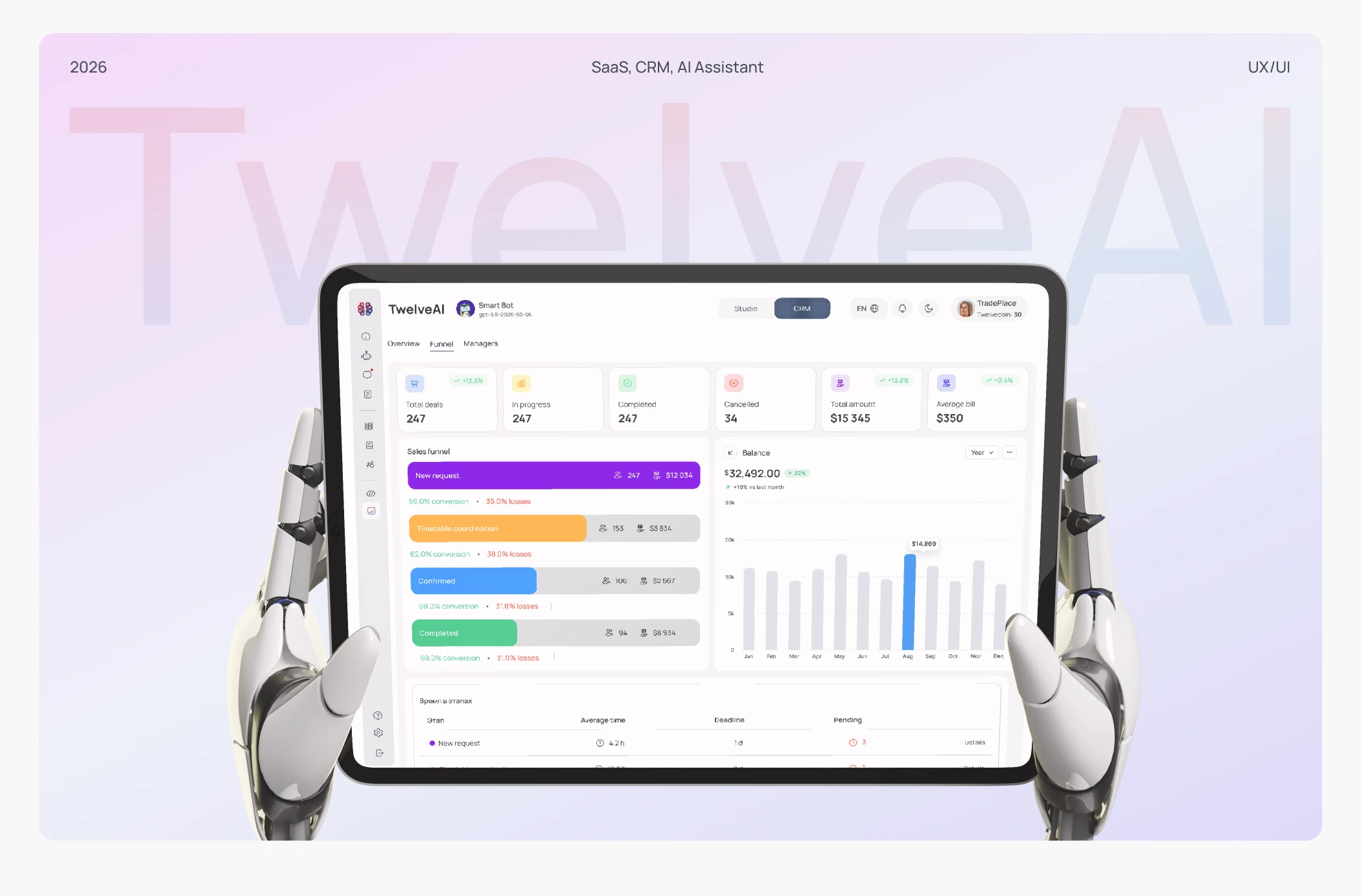 AI Assistant - SaaS, Mobile App, CRM, Chat Bot — Изображение №1 — Интерфейсы, Нейро на Dprofile