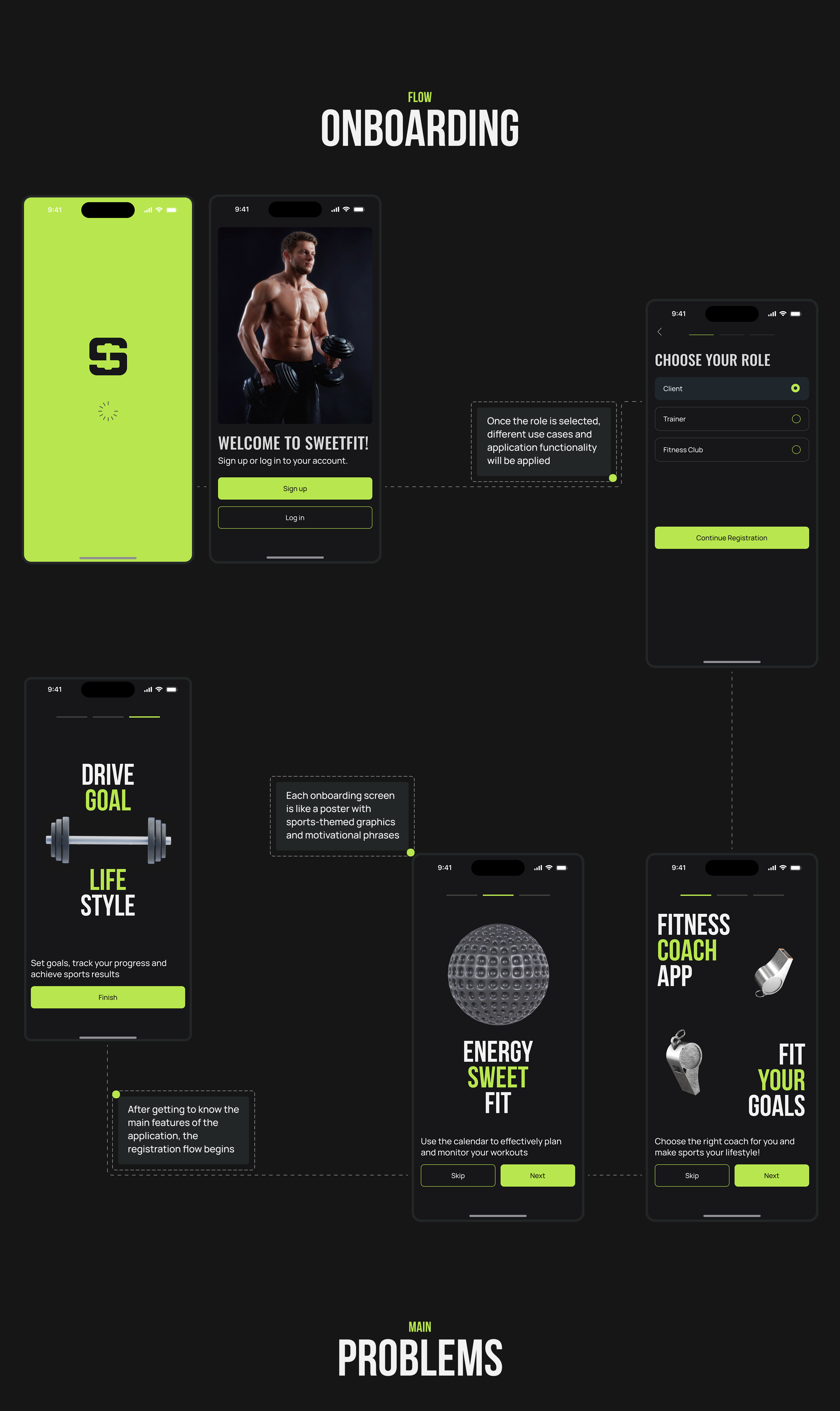 Fitness Mobile App — Изображение №4 — Интерфейсы на Dprofile