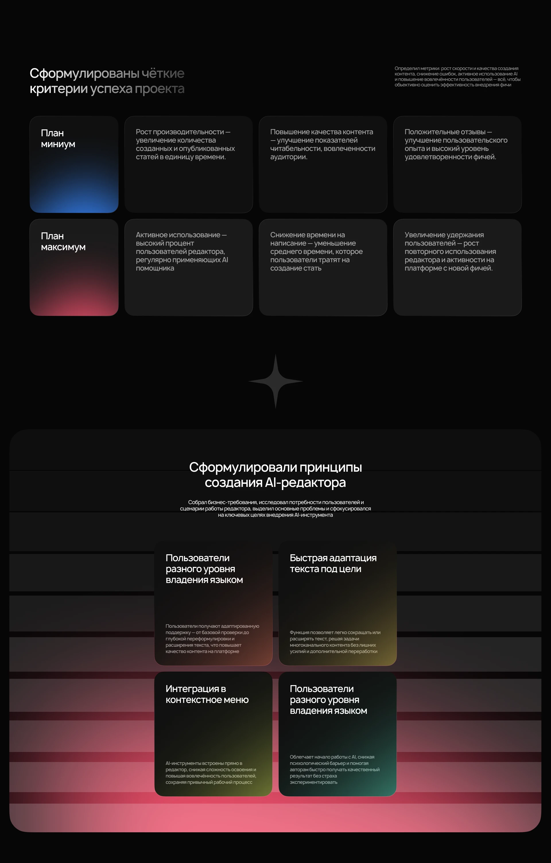 AI помощник для vc.ru — Изображение №5 — Интерфейсы на Dprofile