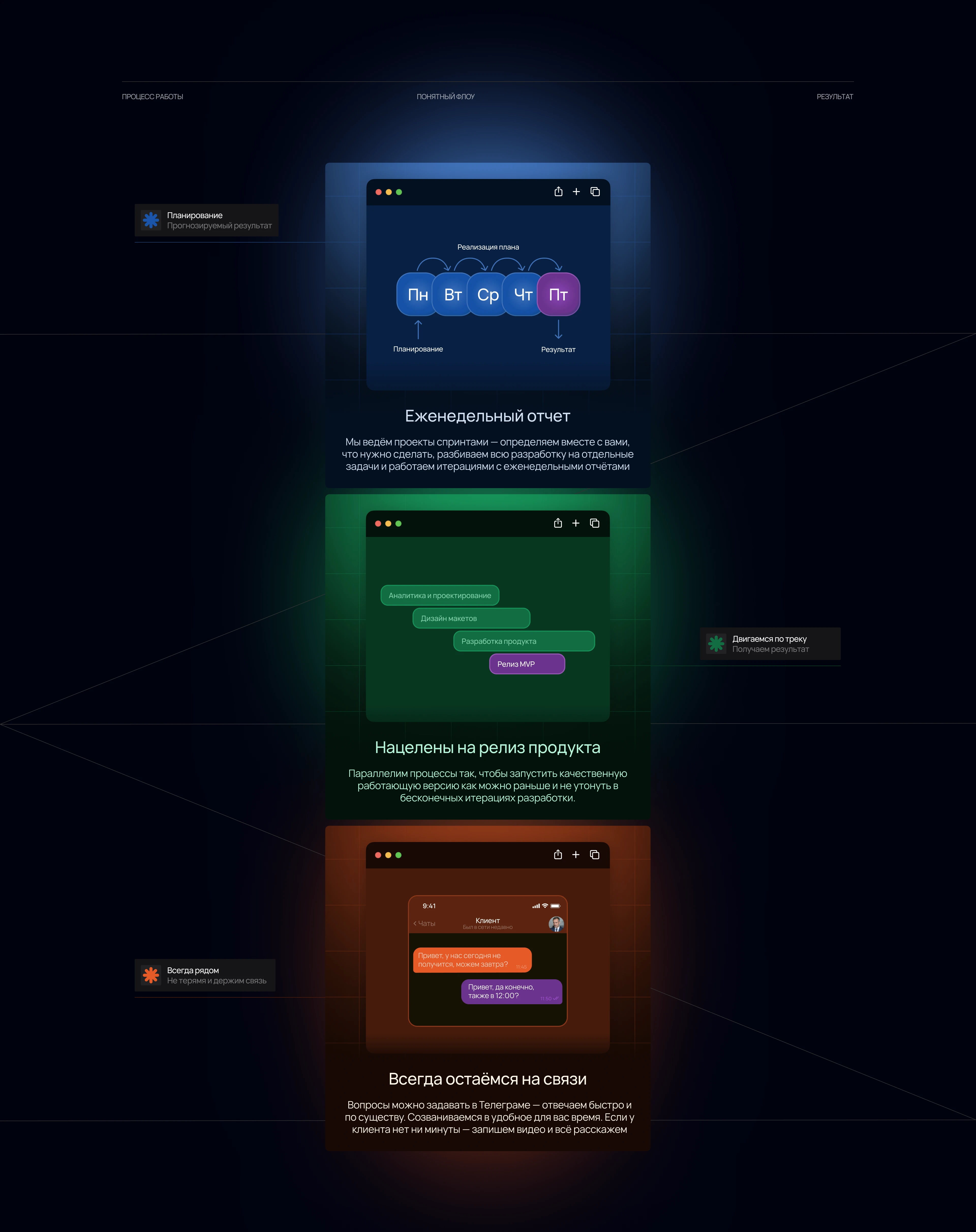 Feely — Изображение №9 — Интерфейсы, Брендинг на Dprofile
