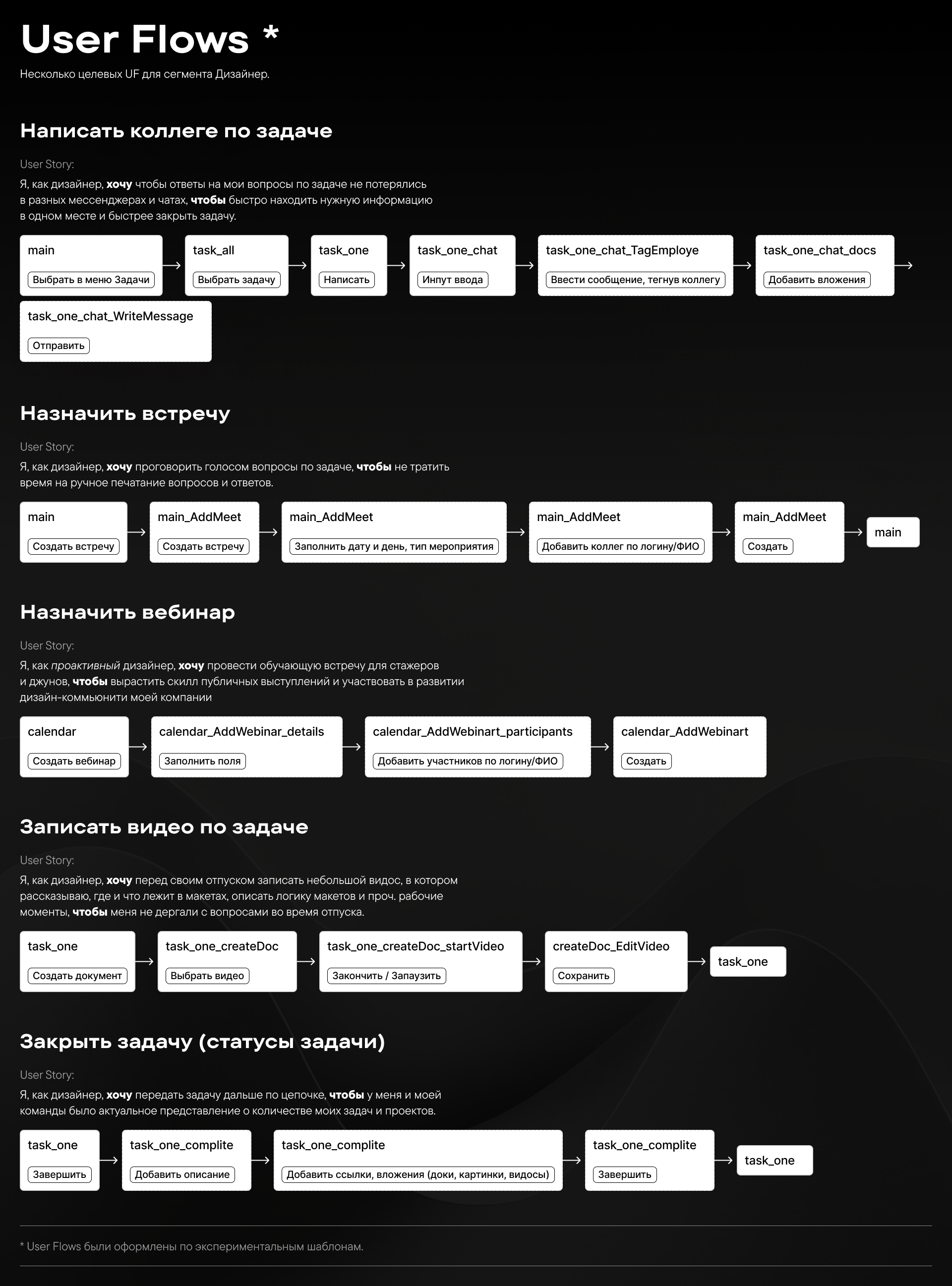 Qyber8 — Изображение №6 — Интерфейсы на Dprofile