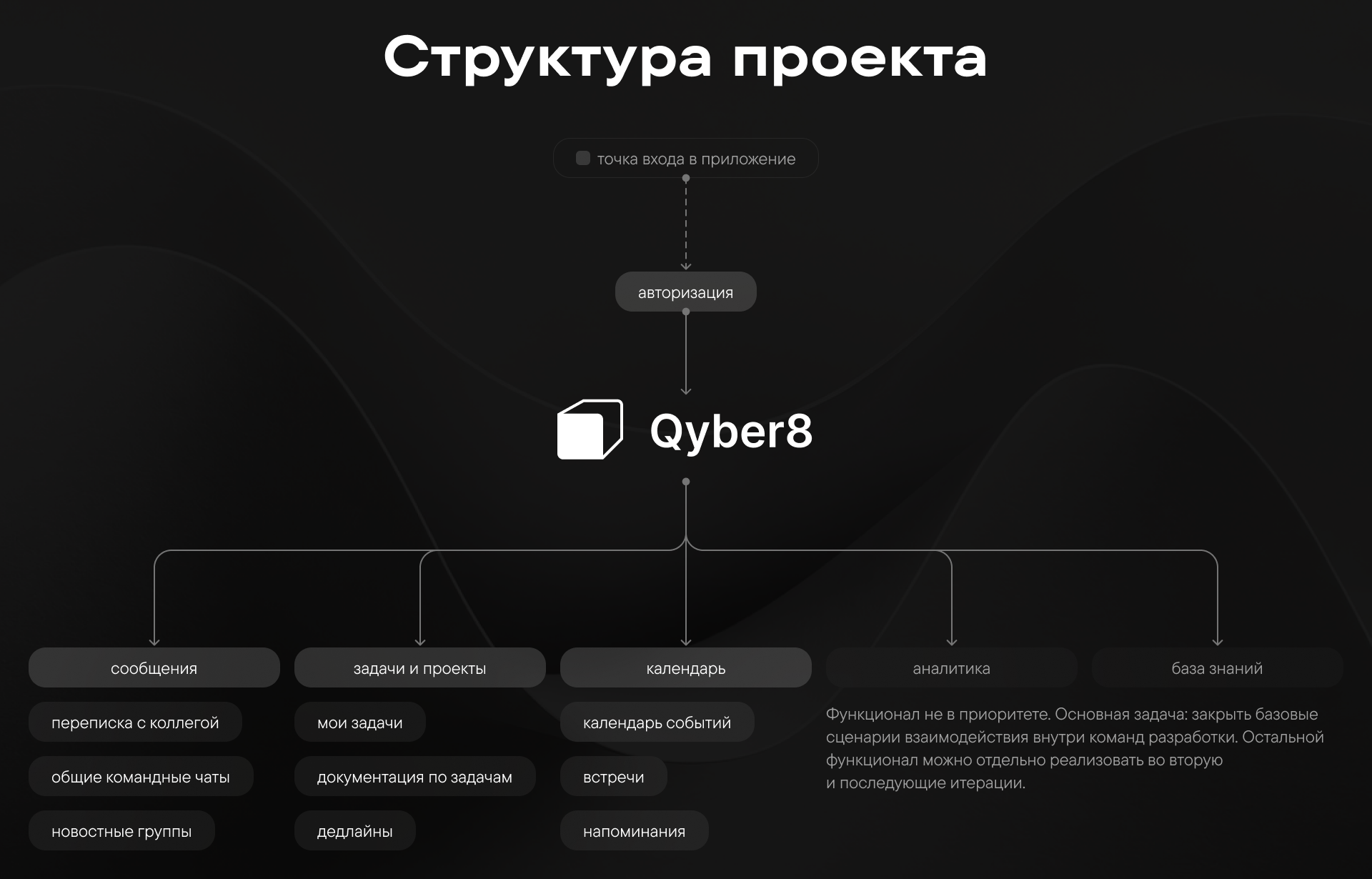 Qyber8 — Изображение №5 — Интерфейсы на Dprofile