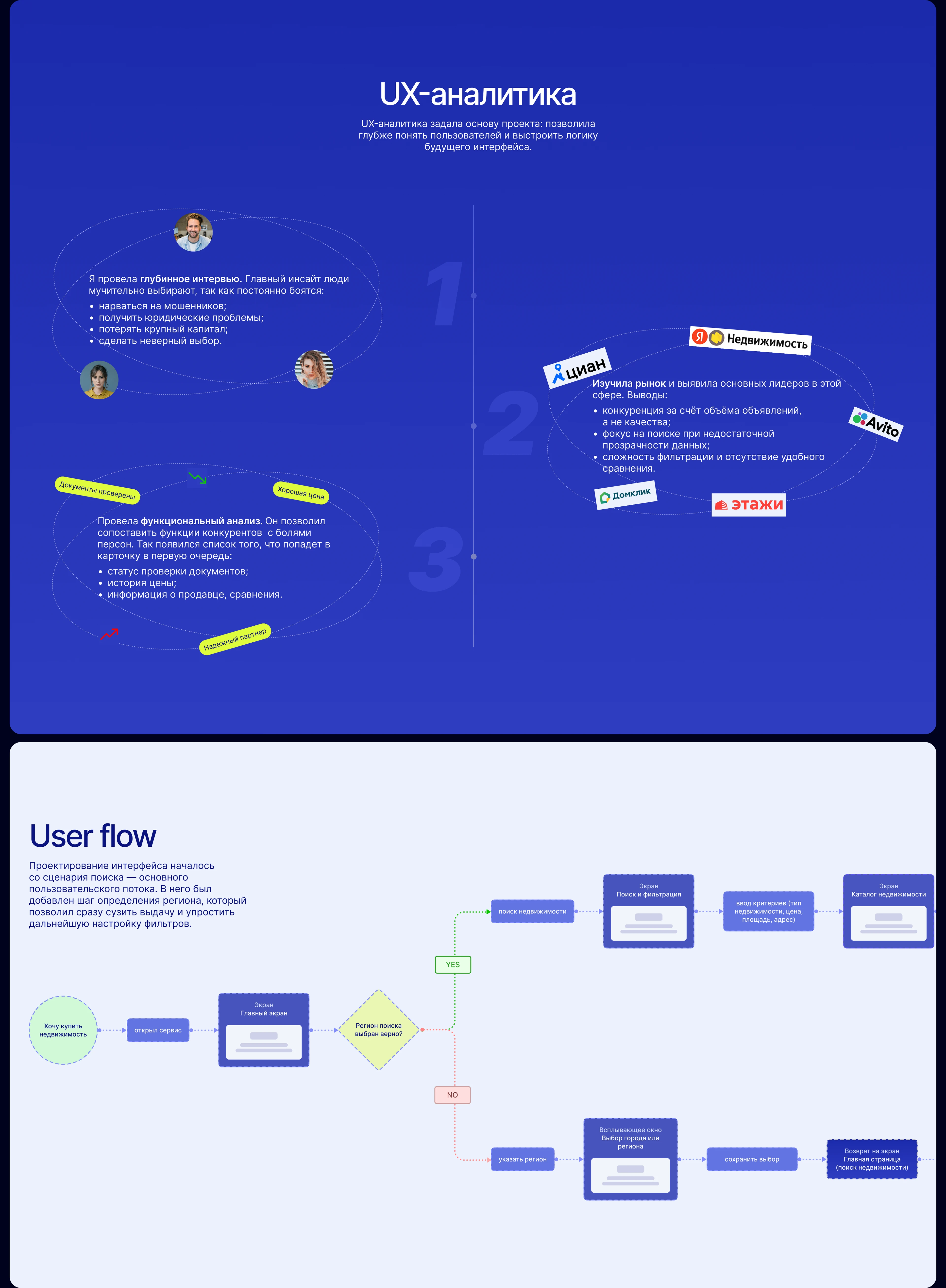 Сервис купли/продажи недвижимости — Изображение №2 — Интерфейсы на Dprofile