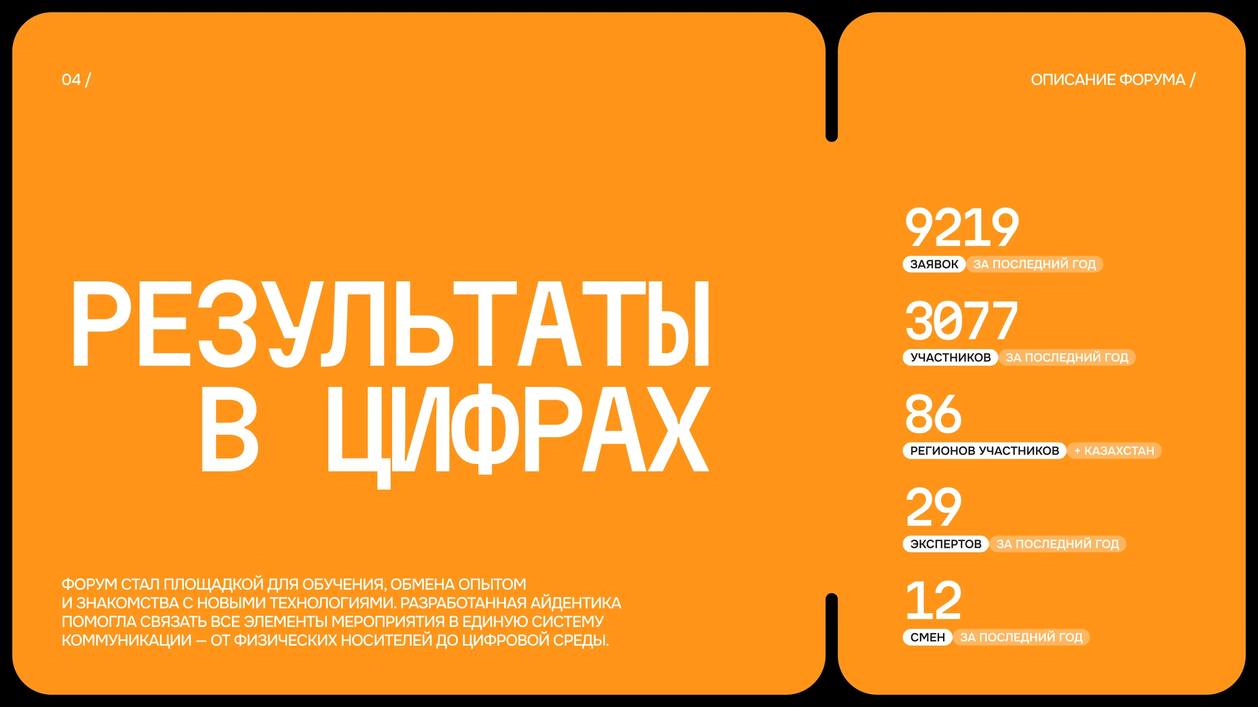 ОРБИТЫ БУДУЩЕГО — Изображение №15 — Брендинг на Dprofile