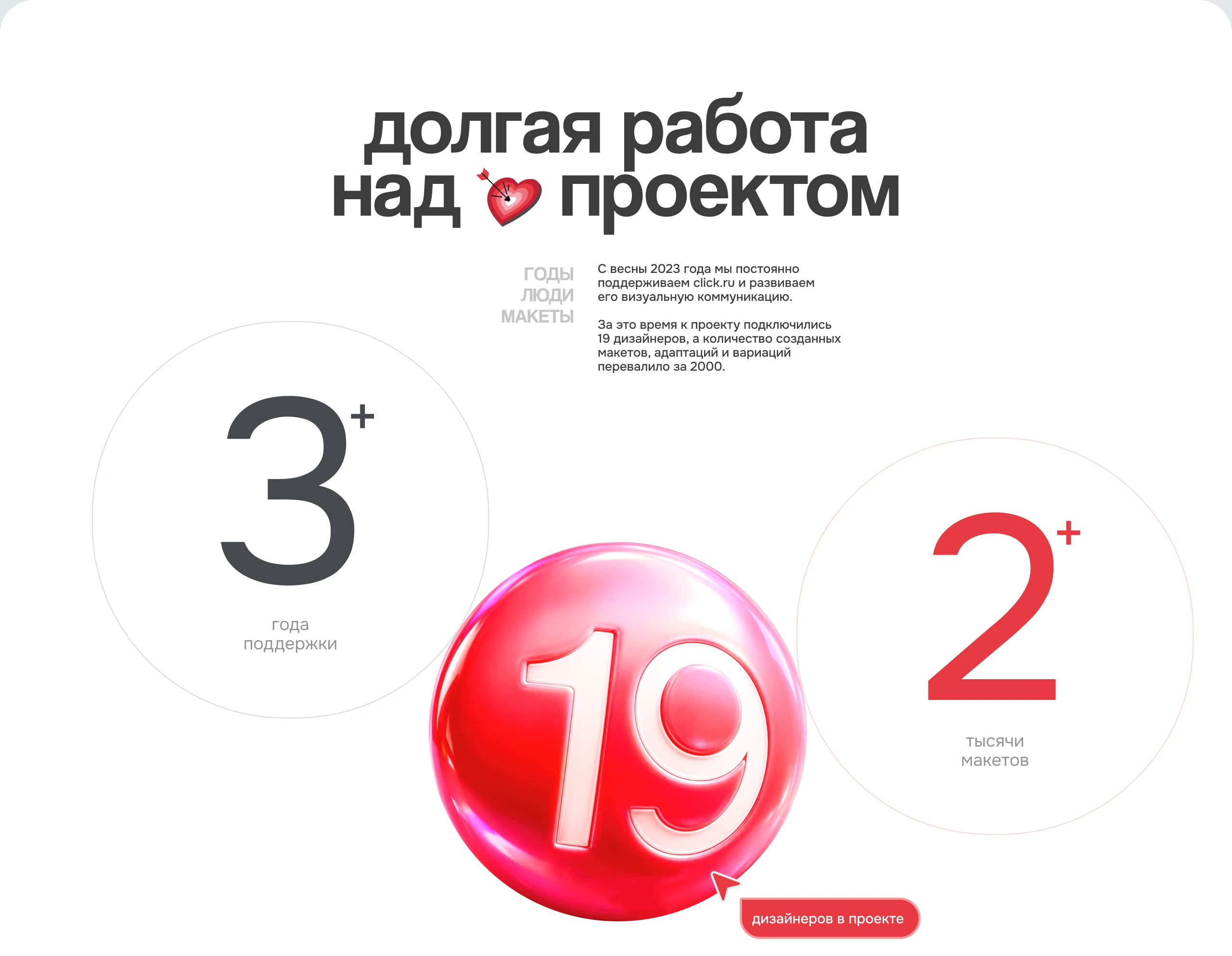 click.ru | 3 года дизайн-поддержки — Изображение №2 — Графика, Маркетинг на Dprofile