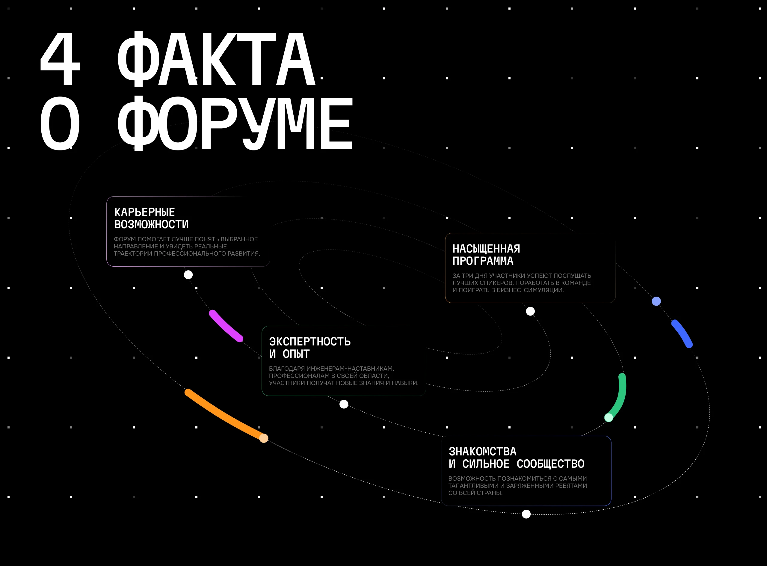 ОРБИТЫ БУДУЩЕГО — Изображение №17 — Брендинг на Dprofile