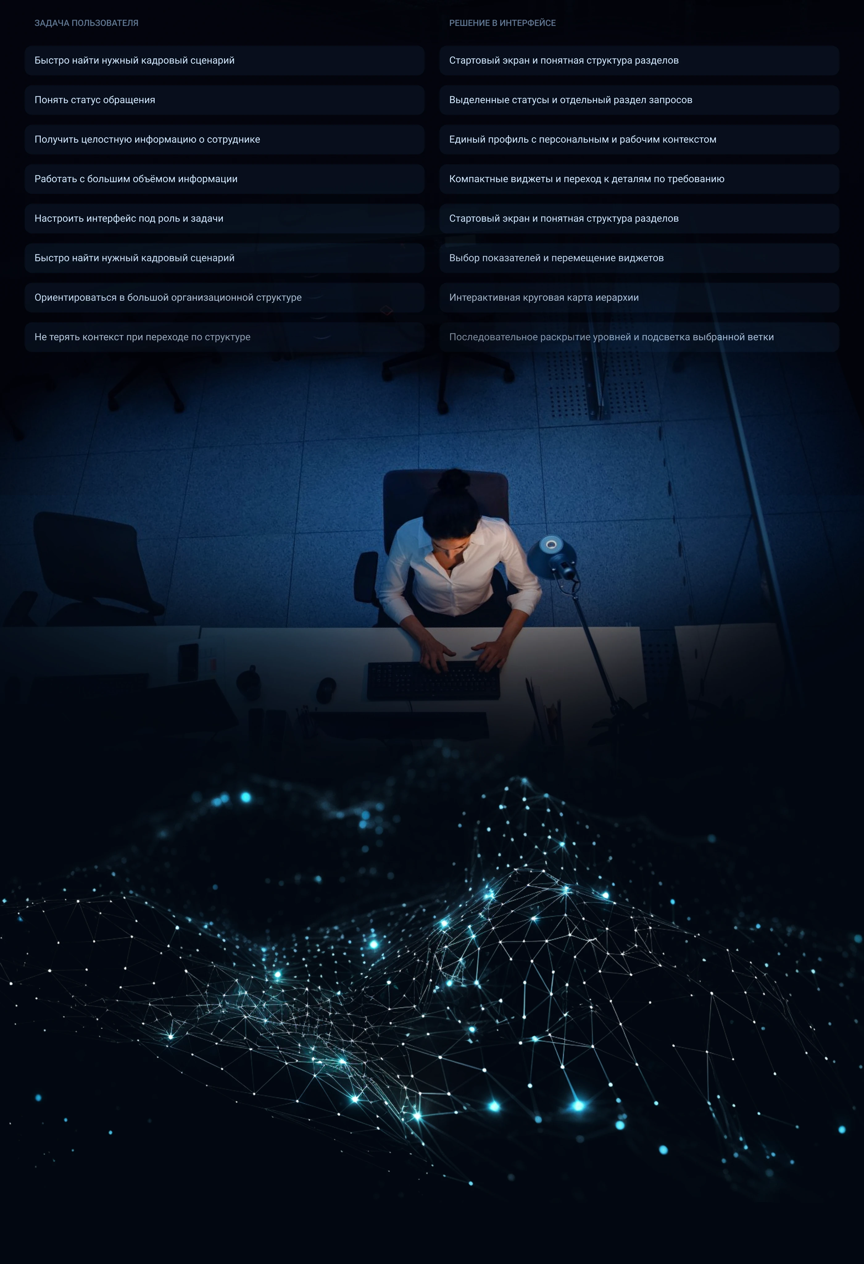 HRIS Platform Кадровые Сервисы — Изображение №5 — Интерфейсы на Dprofile
