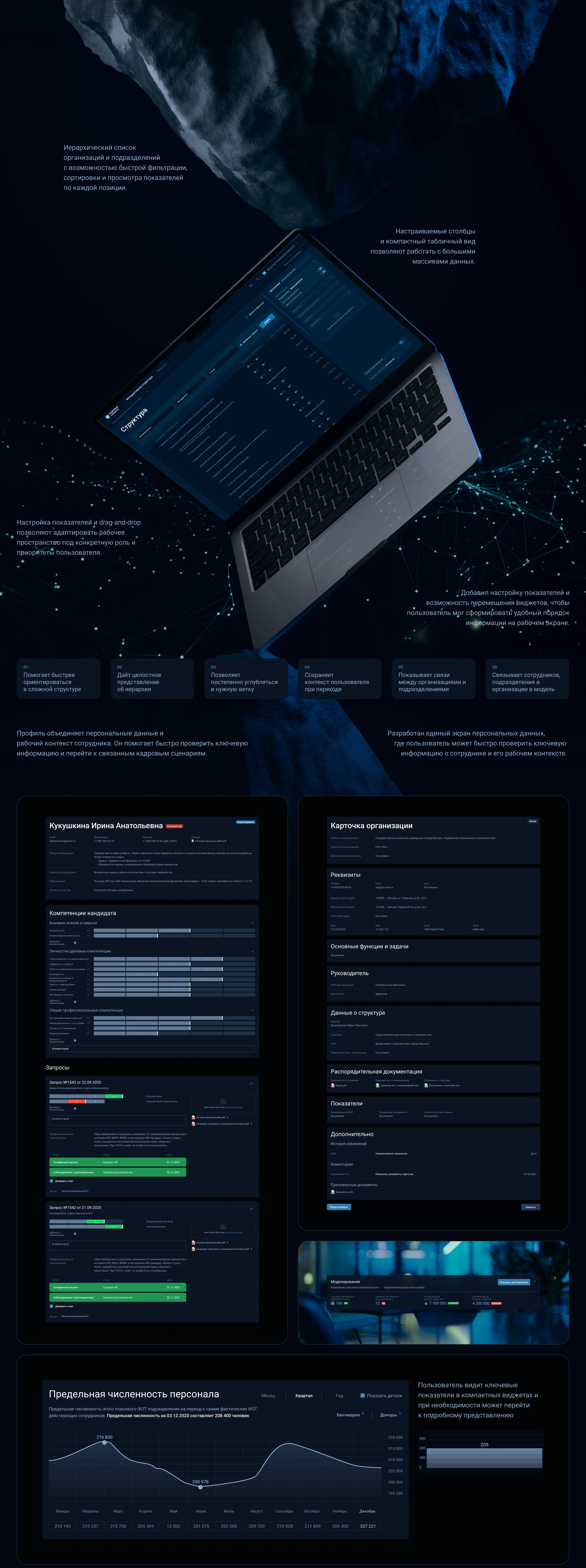 HRIS Platform Кадровые Сервисы — Изображение №3 — Интерфейсы на Dprofile