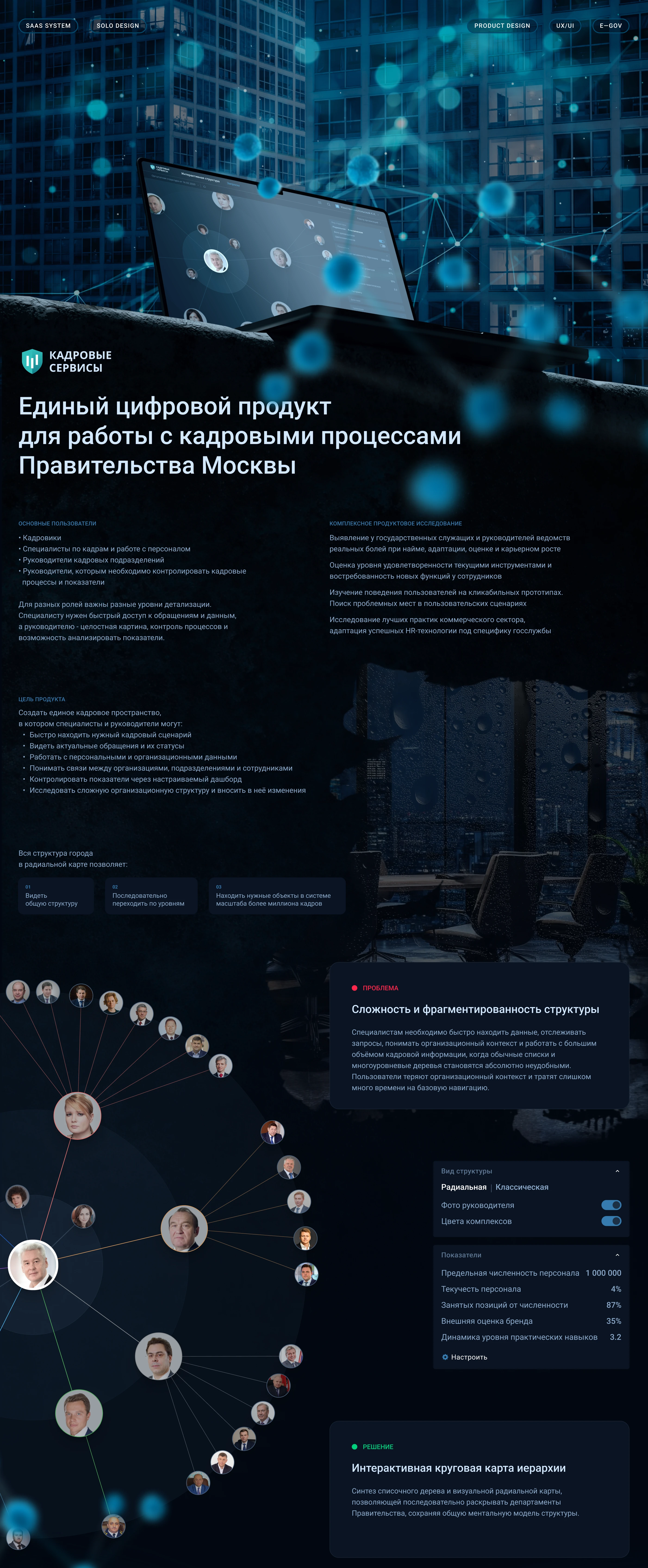 HRIS Platform Кадровые Сервисы — Изображение №1 — Интерфейсы на Dprofile