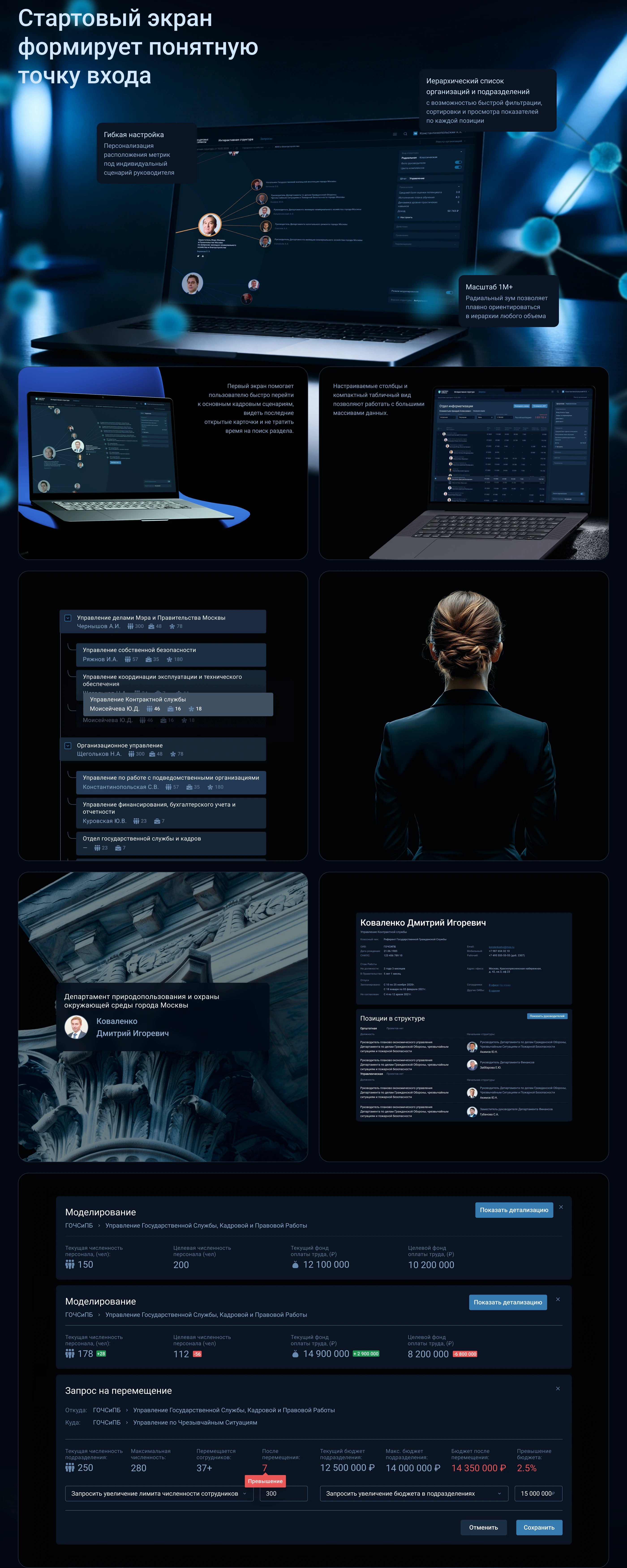 HRIS Platform Кадровые Сервисы — Изображение №2 — Интерфейсы на Dprofile