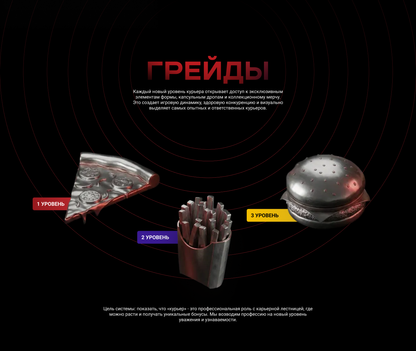 SD Delivery | Логотип, брендинг, мобильное приложение — Изображение №7 — Брендинг на Dprofile