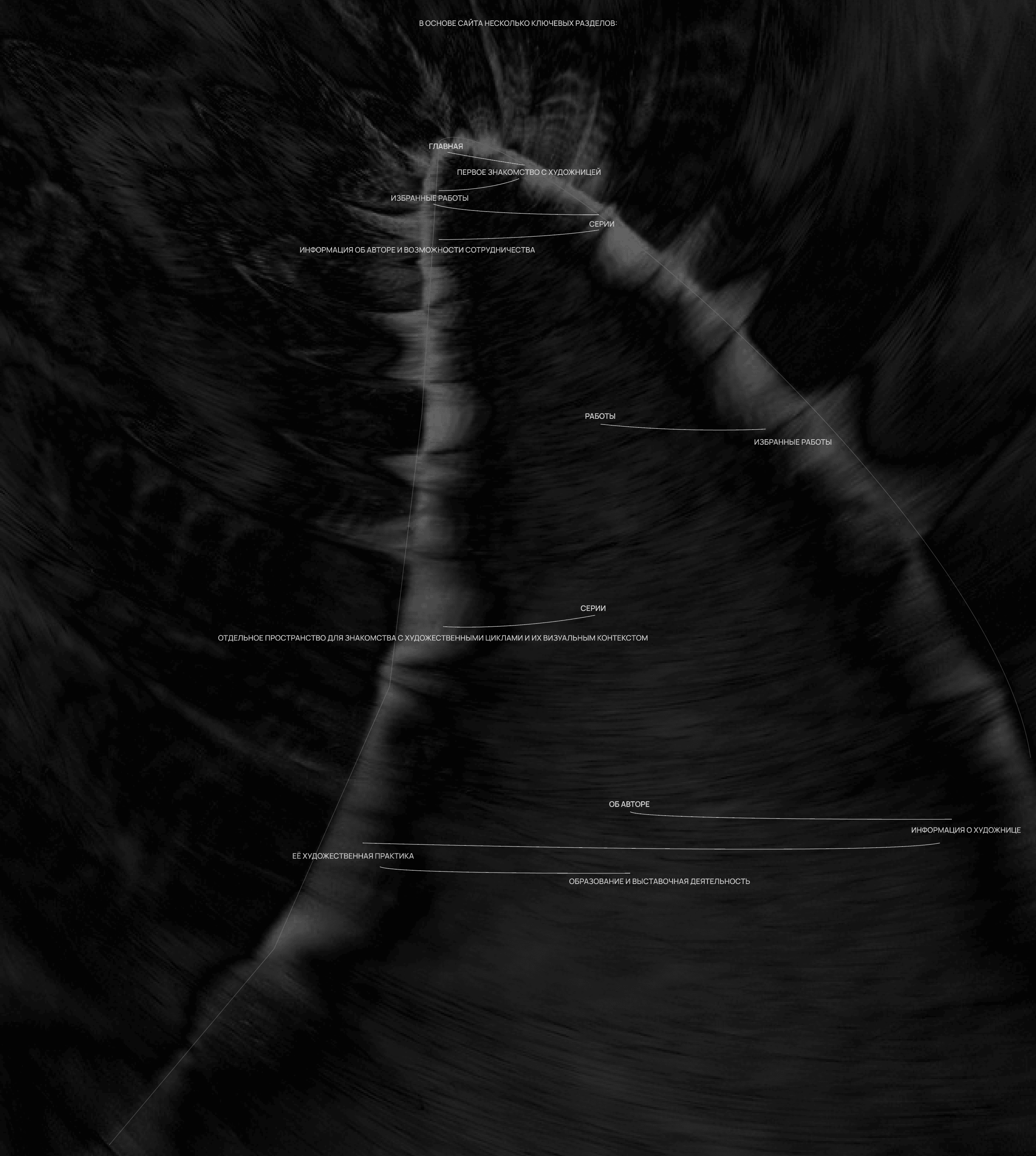 Е. ШВЕЦОВА - Современный художник — Изображение №5 — Интерфейсы, Анимация на Dprofile