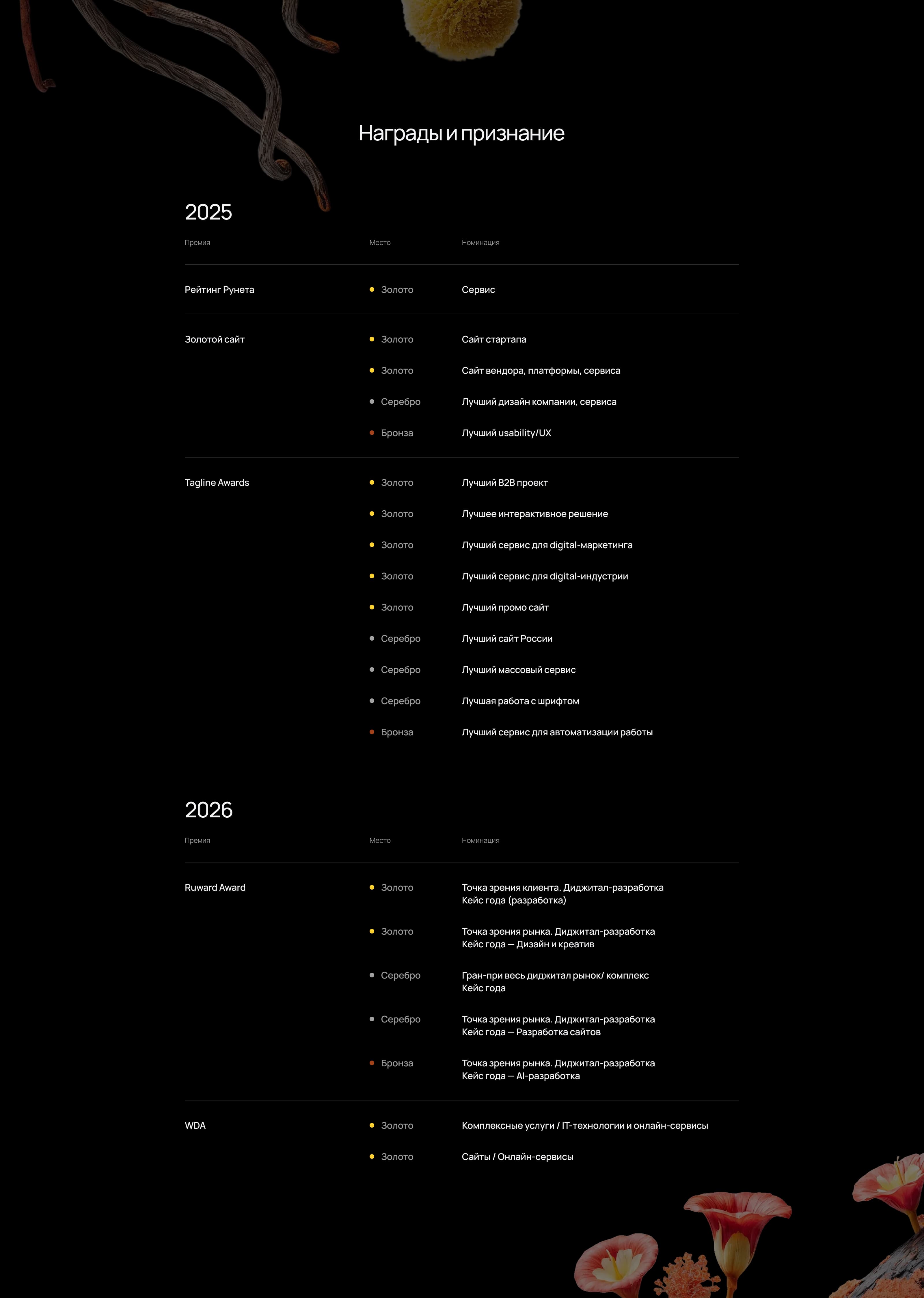 Slider Ai. Сервис — Изображение №34 — Интерфейсы на Dprofile