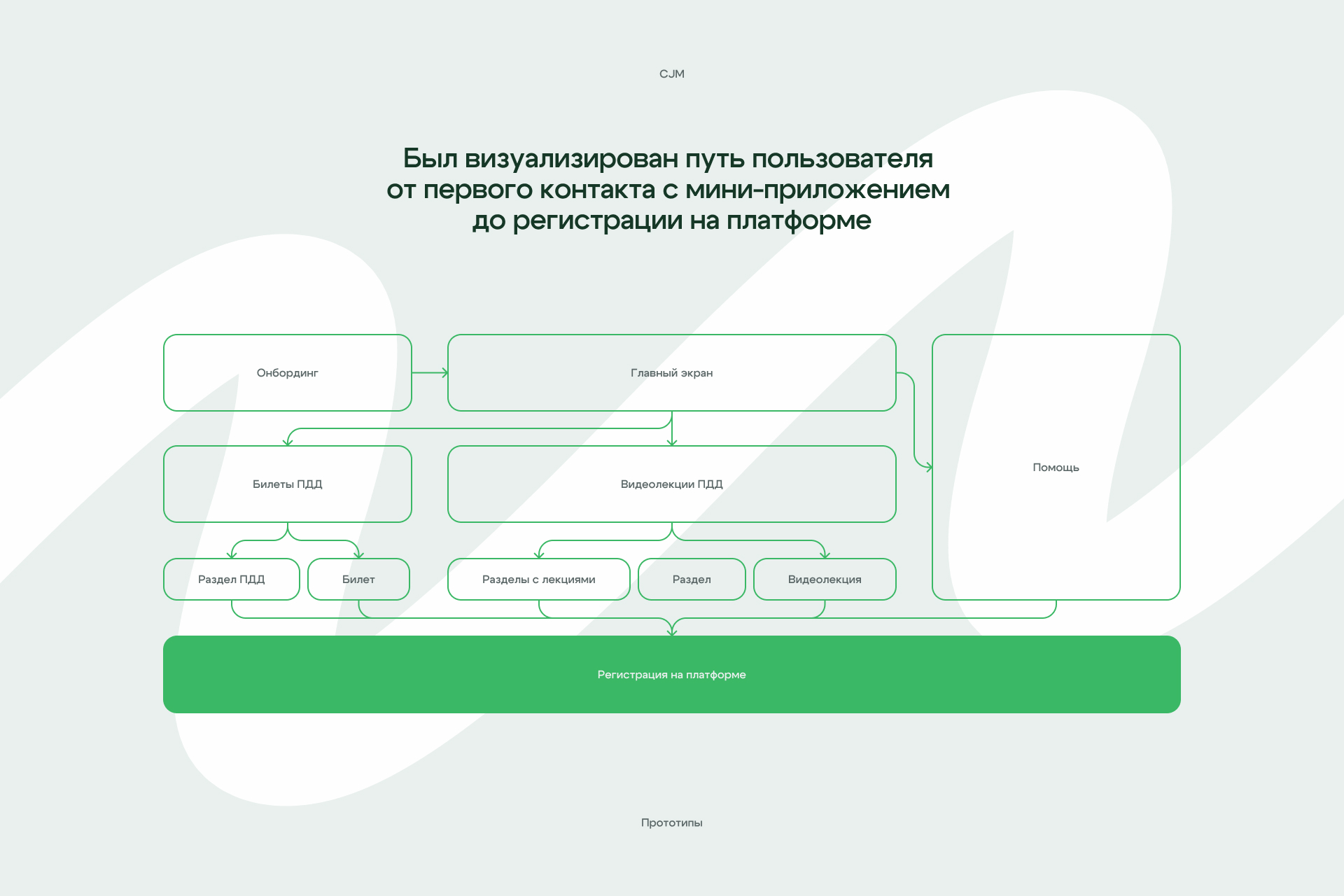 PDD.TV / Telegram MiniApp — Изображение №9 — Интерфейсы на Dprofile