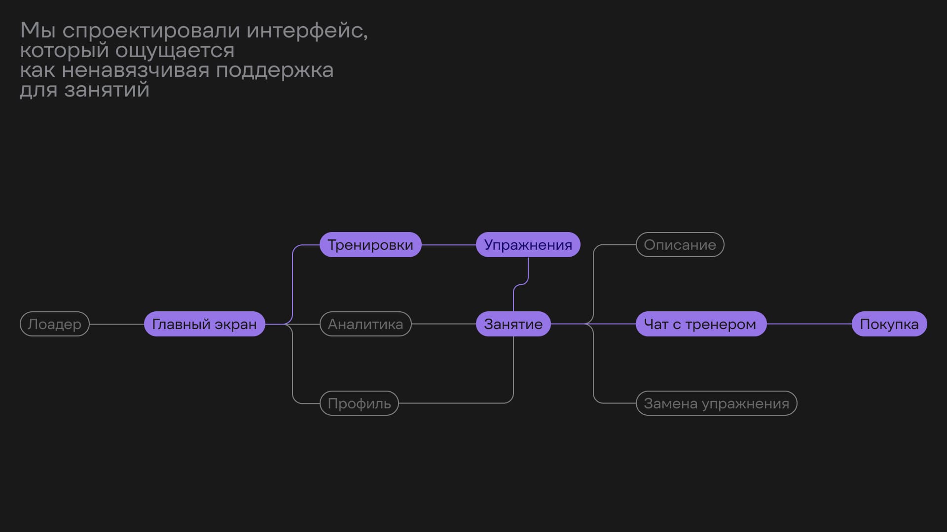 Forma® | Приложение для спорта — Изображение №8 — Интерфейсы, Нейро на Dprofile