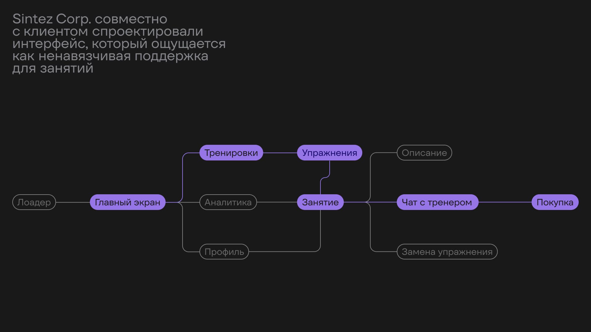 Forma® | Приложение для спорта — Изображение №8 — Интерфейсы, Нейро на Dprofile