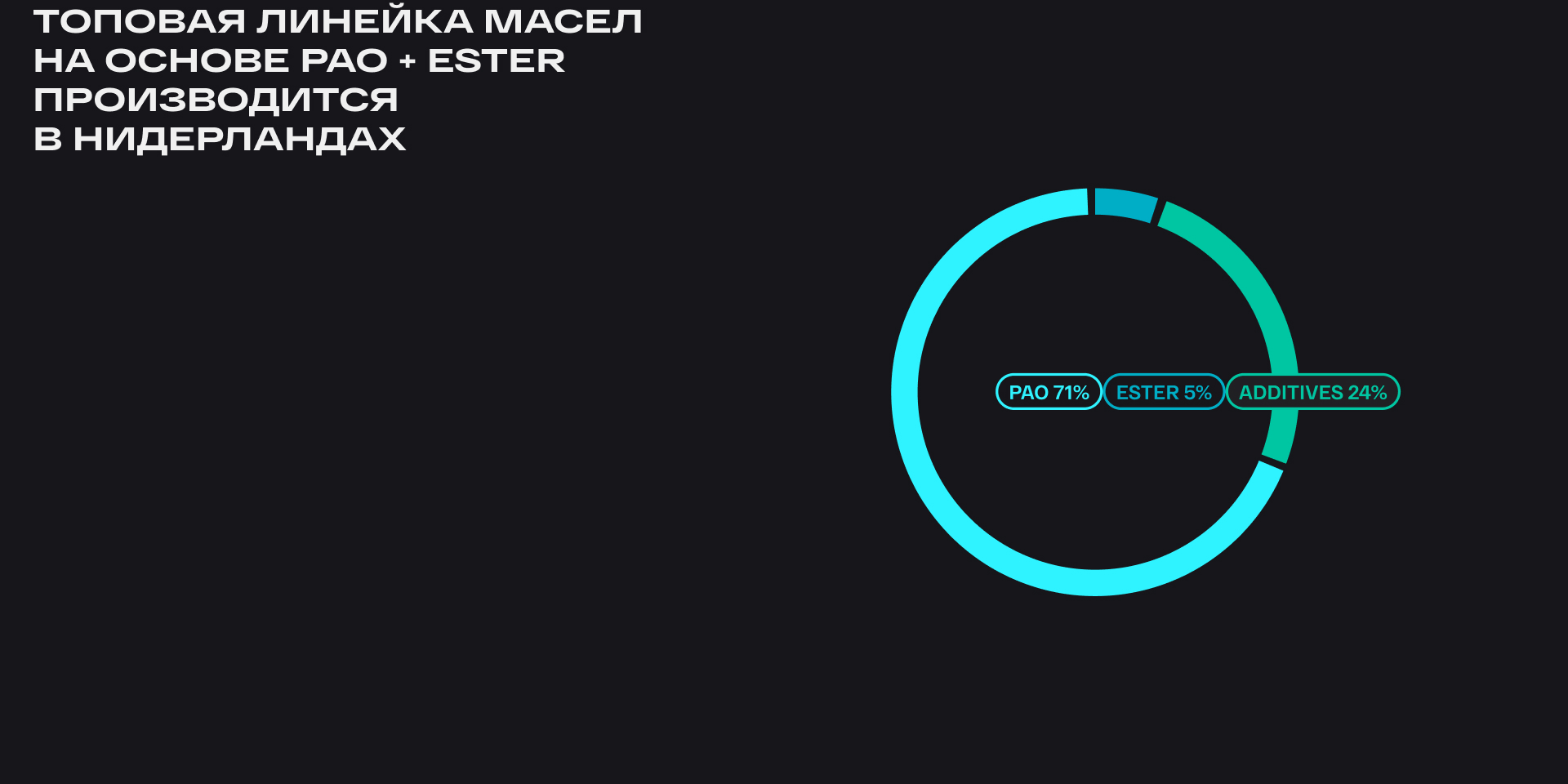 NOVUS — Изображение №11 — Интерфейсы, Анимация на Dprofile