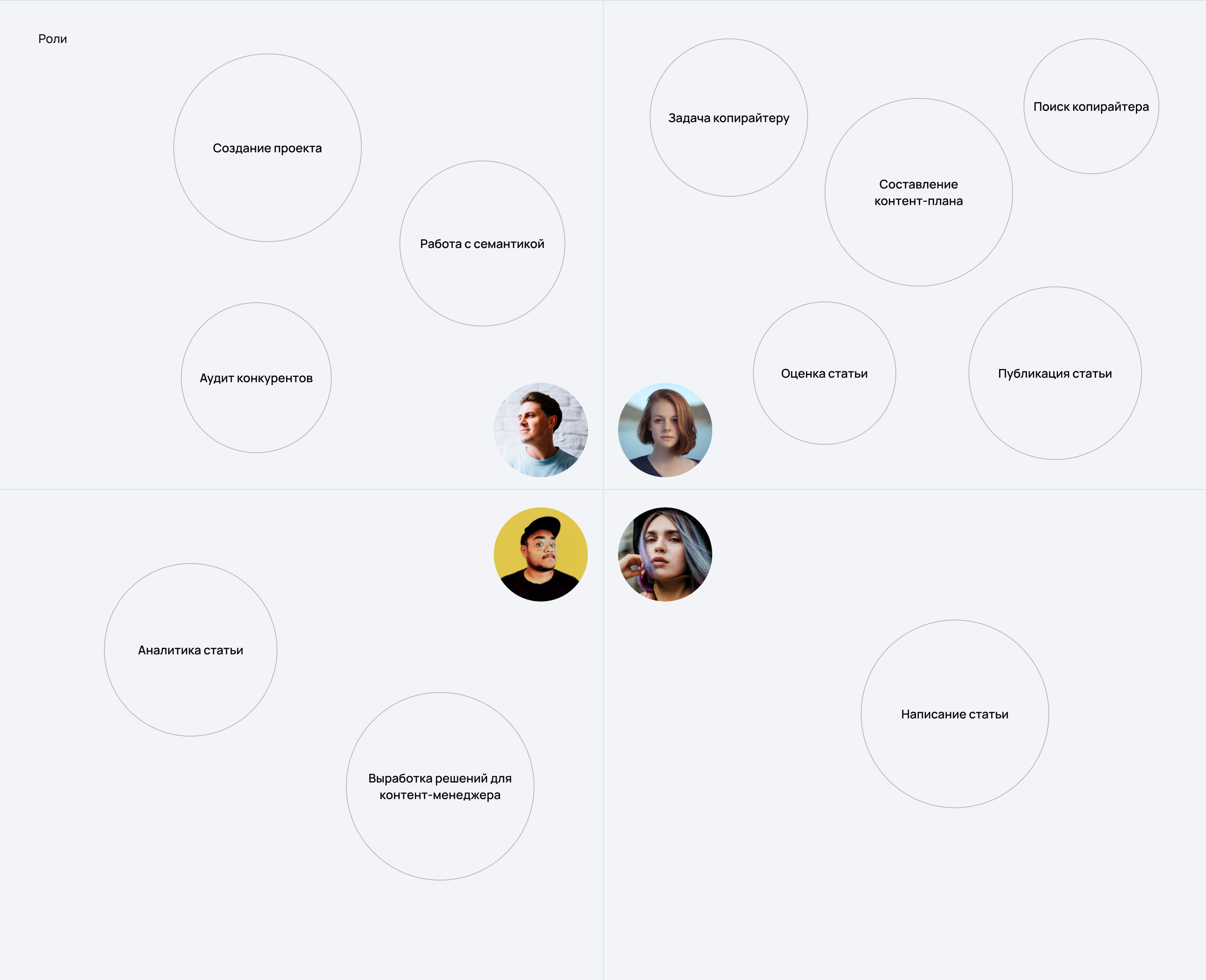 PlanSEO. Сервис для SEO-специалистов — Изображение №9 — Интерфейсы на Dprofile