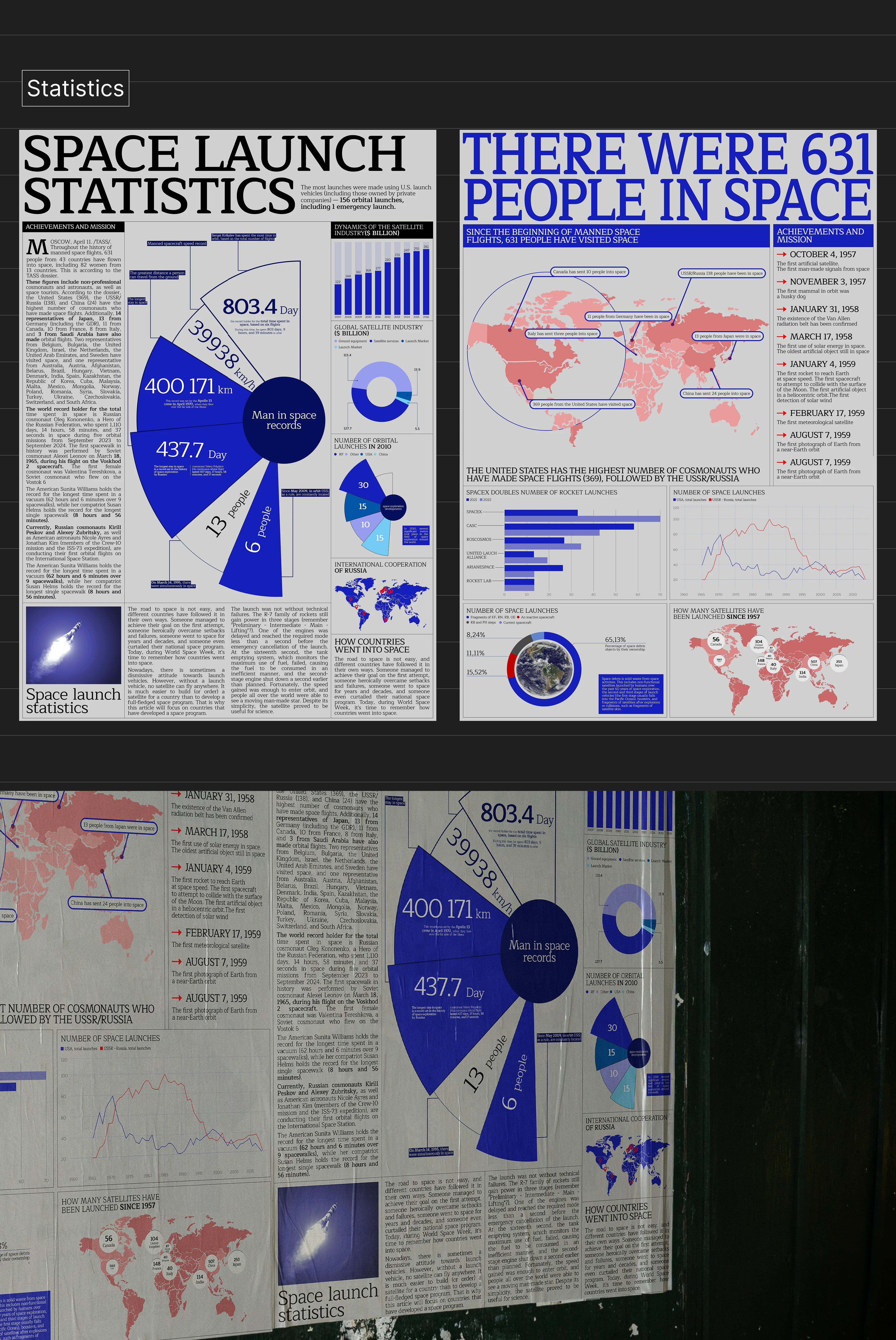 Infographic Posters — Изображение №4 — Графика на Dprofile