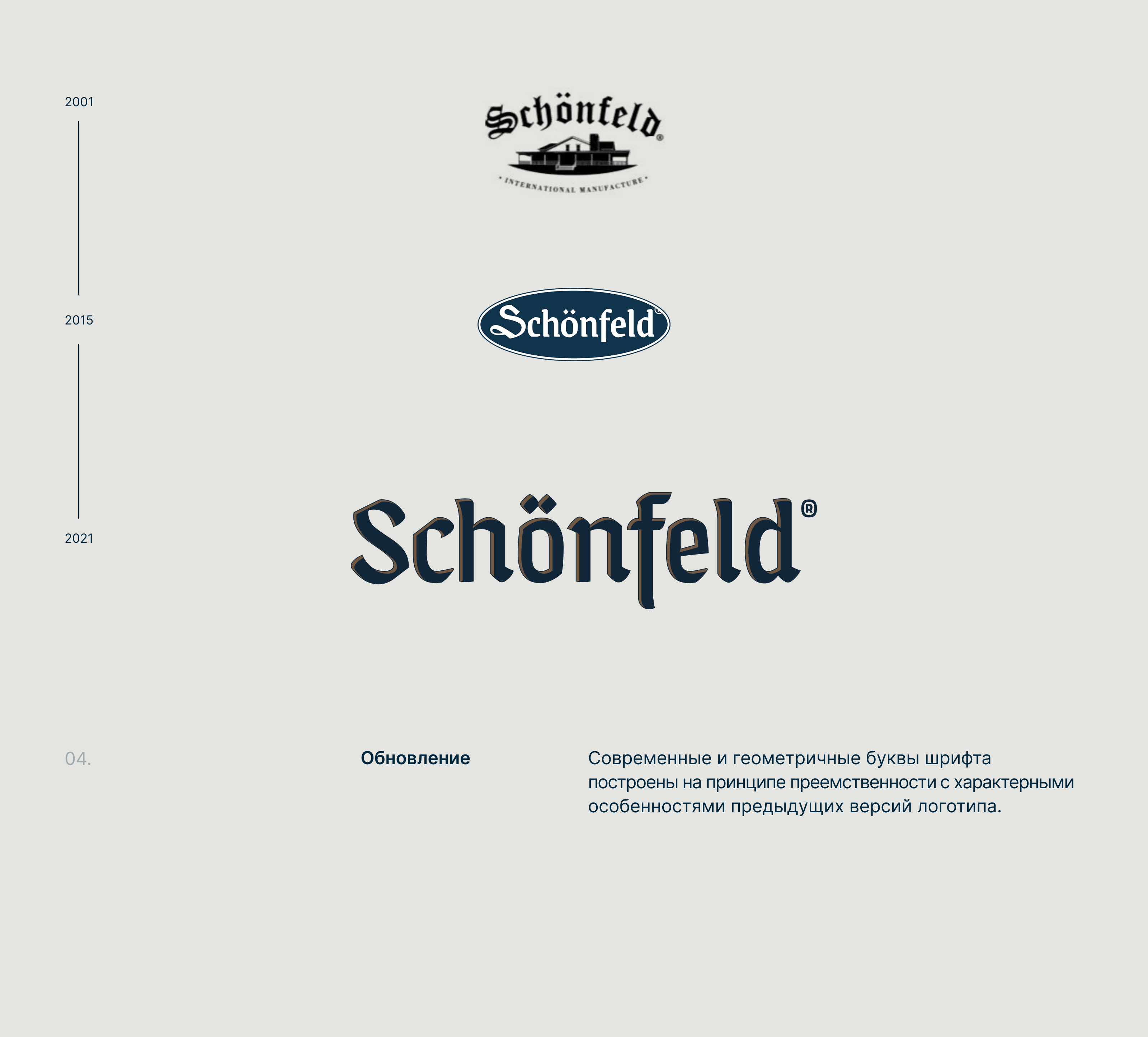 Schönfeld — Изображение №6 — Брендинг на Dprofile