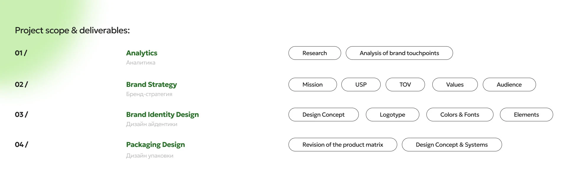 O'CARE — Ребрендинг, айдентика, дизайн упаковки — Изображение №4 — Брендинг на Dprofile