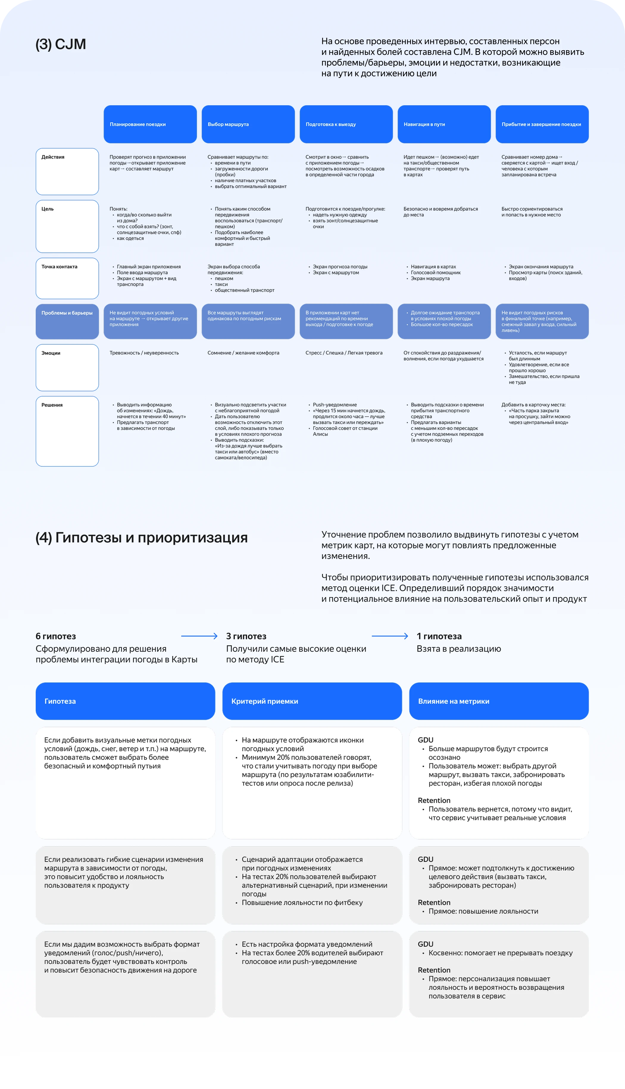 Интеграция Погоды в Яндекс Карты — Изображение №5 — Интерфейсы на Dprofile